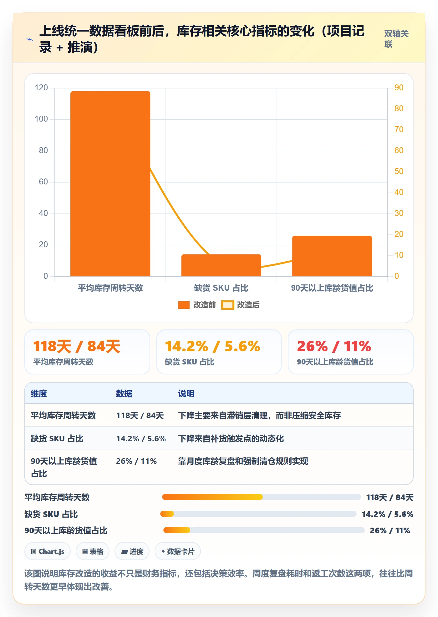 跨境电商运营落地清单:库存计划相关的趋势观察事项