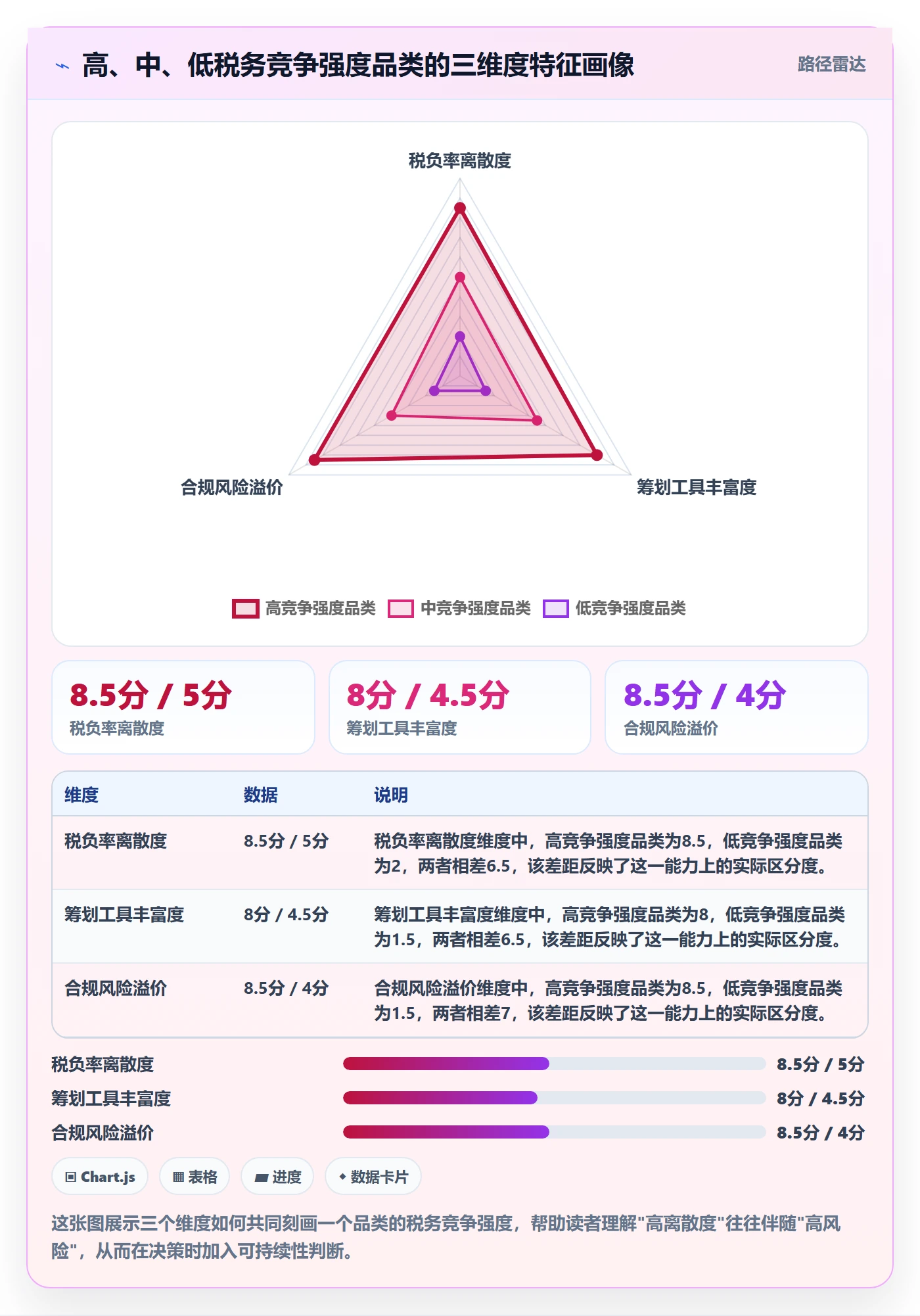 想做好商品分析，先掌握税务筹划中的竞争强度
