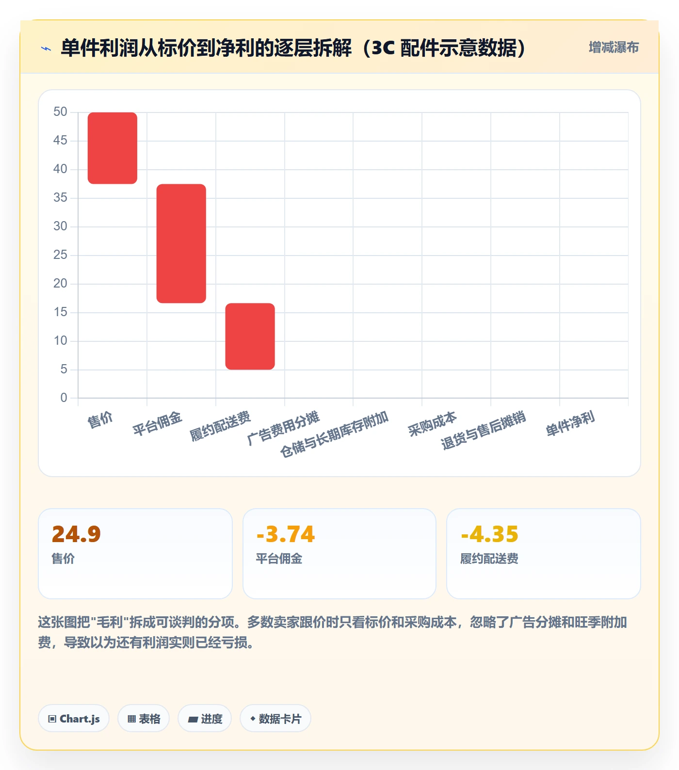 亚马逊软件管理模板：围绕数据报表开展旺季准备