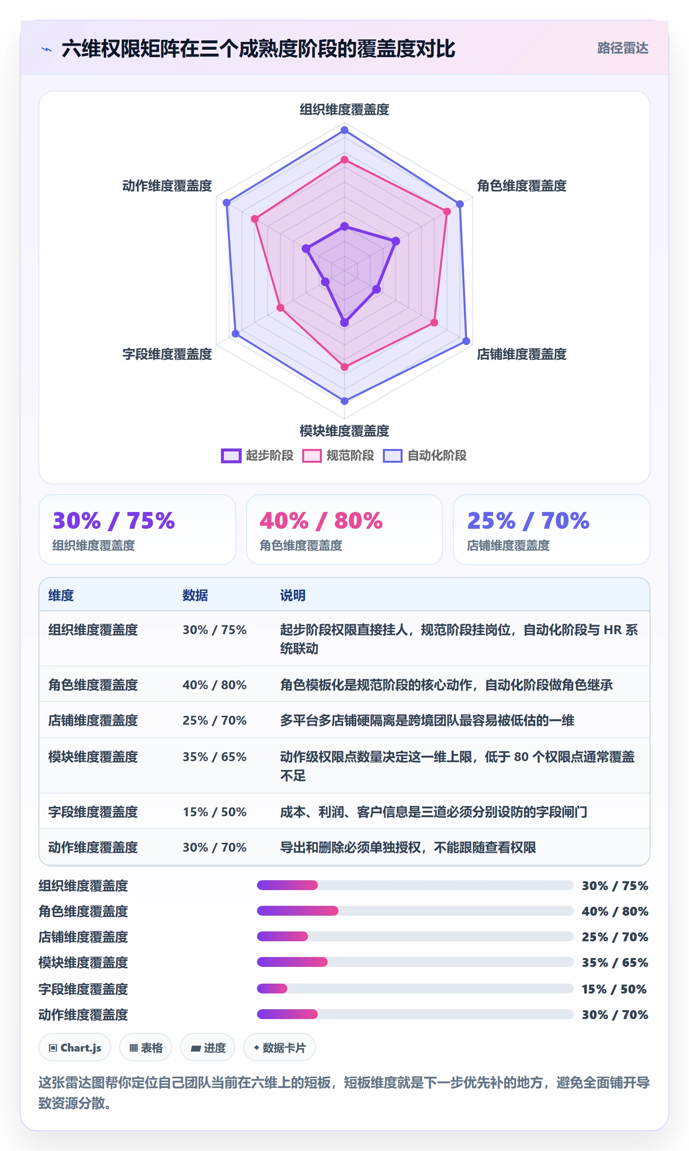 erp跨境电商实用方法：围绕权限管理建立自动化方案