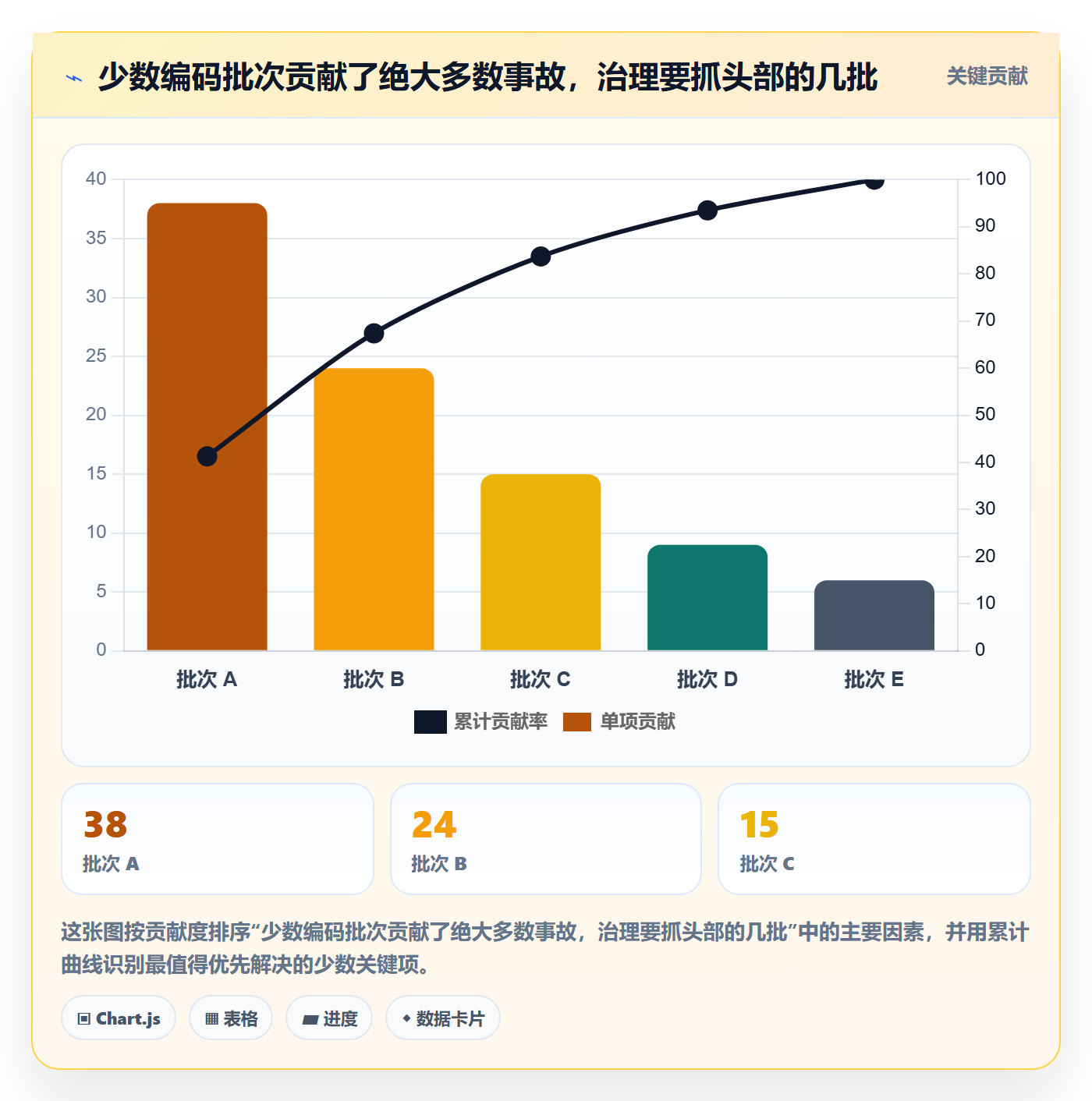 UPC码优化清单：编码规范与风险排查的关键动作