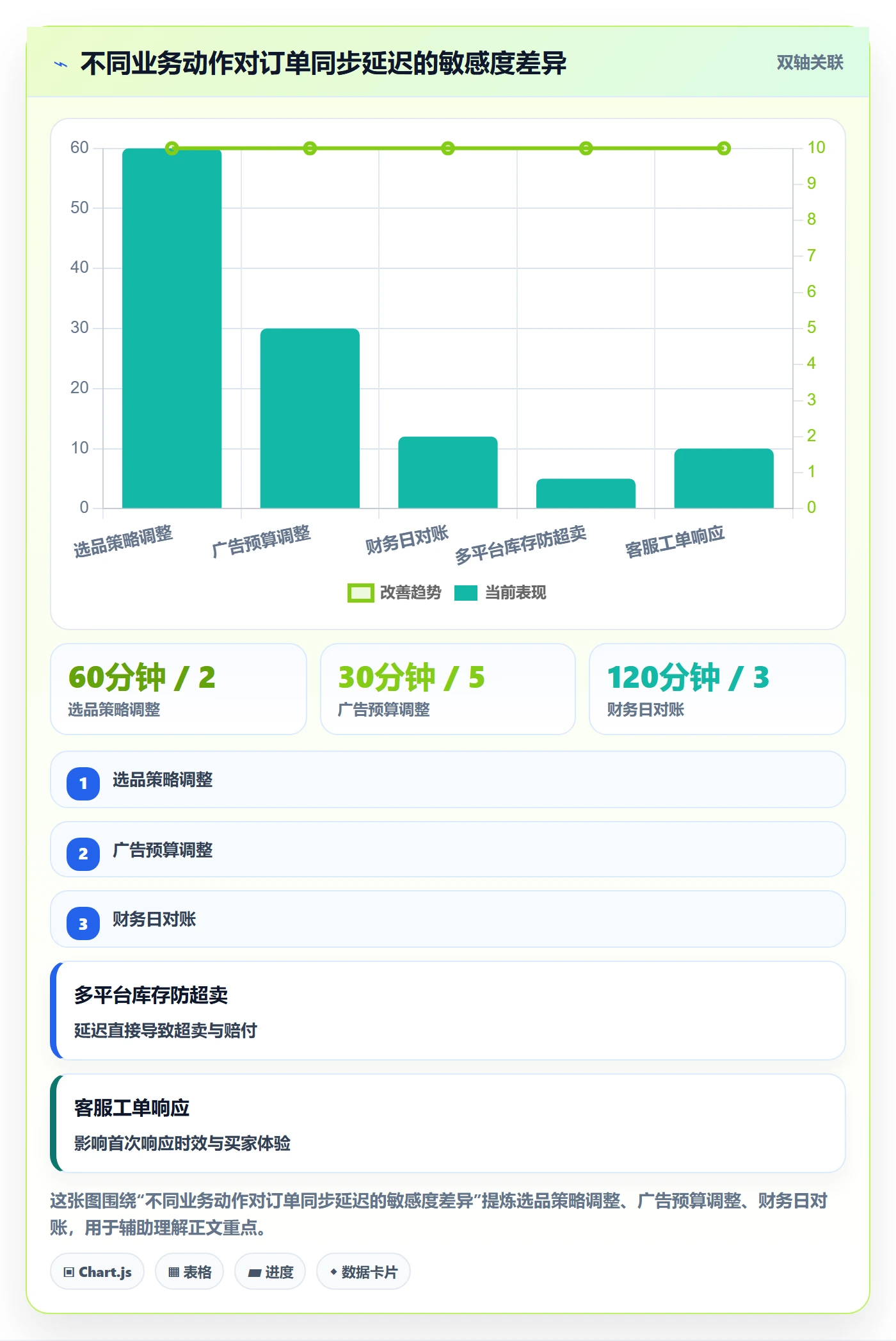 erp跨境电商实用方法：围绕订单同步建立选品策略