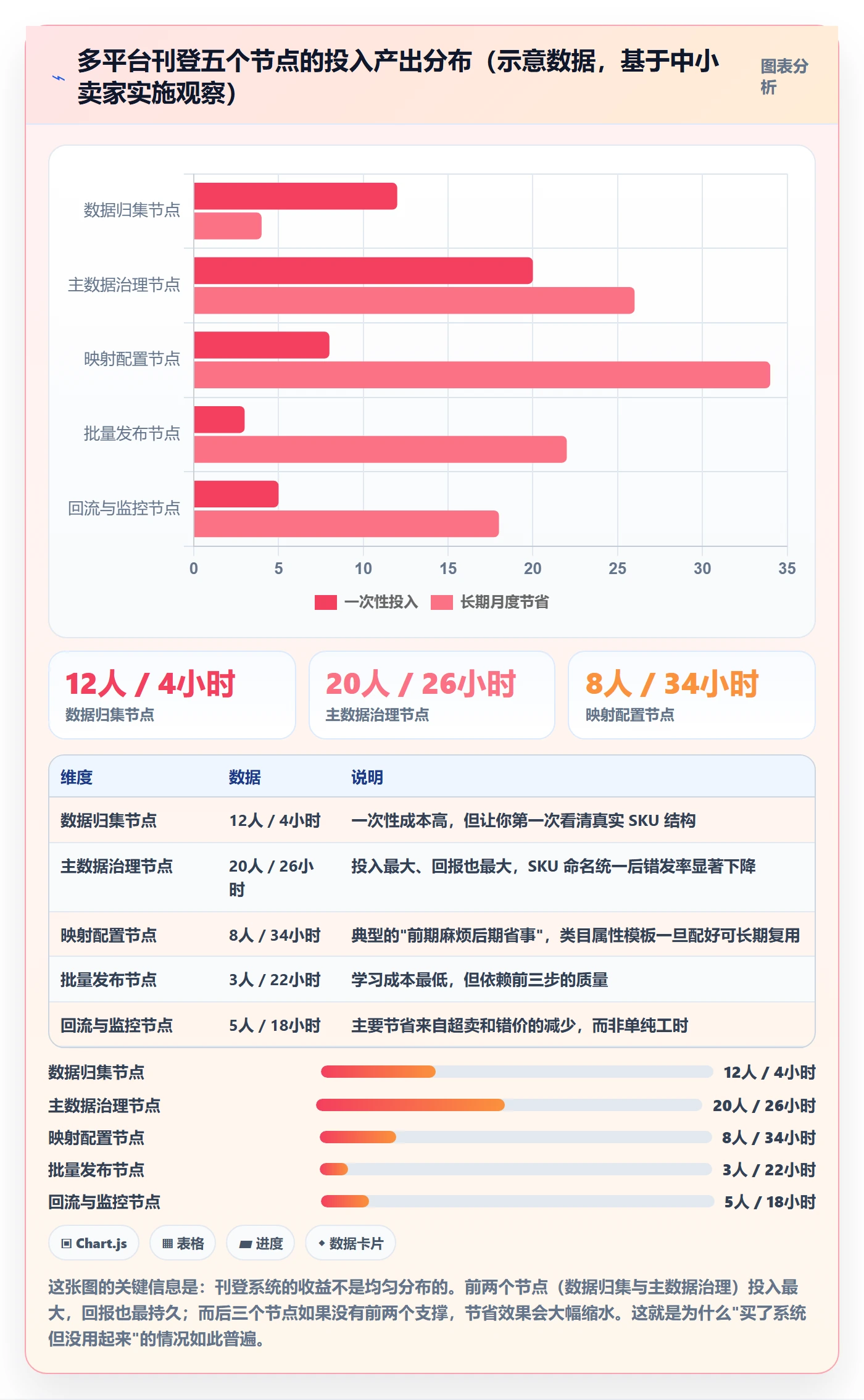 想做好erp跨境电商,先掌握入门指南中的多平台刊登