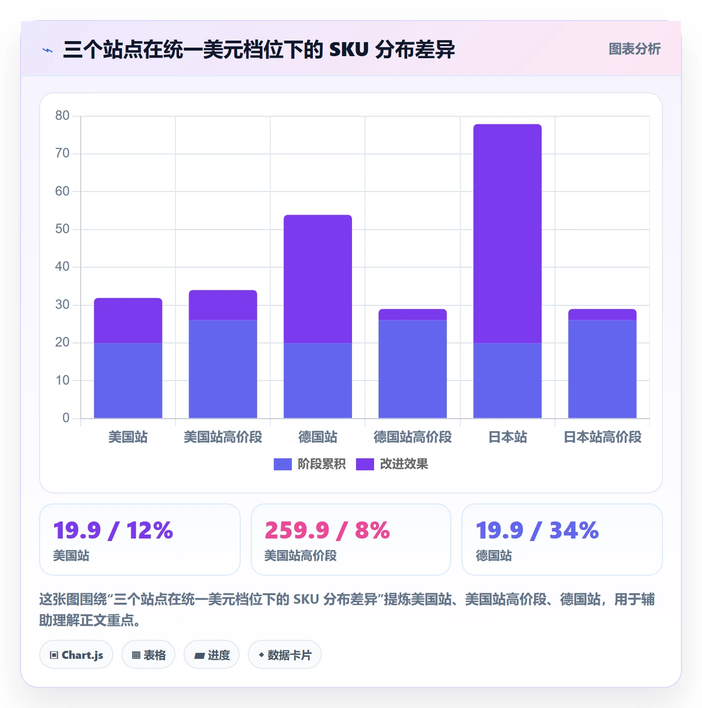 商品分析配置指南：价格带需要哪些选型方法设置