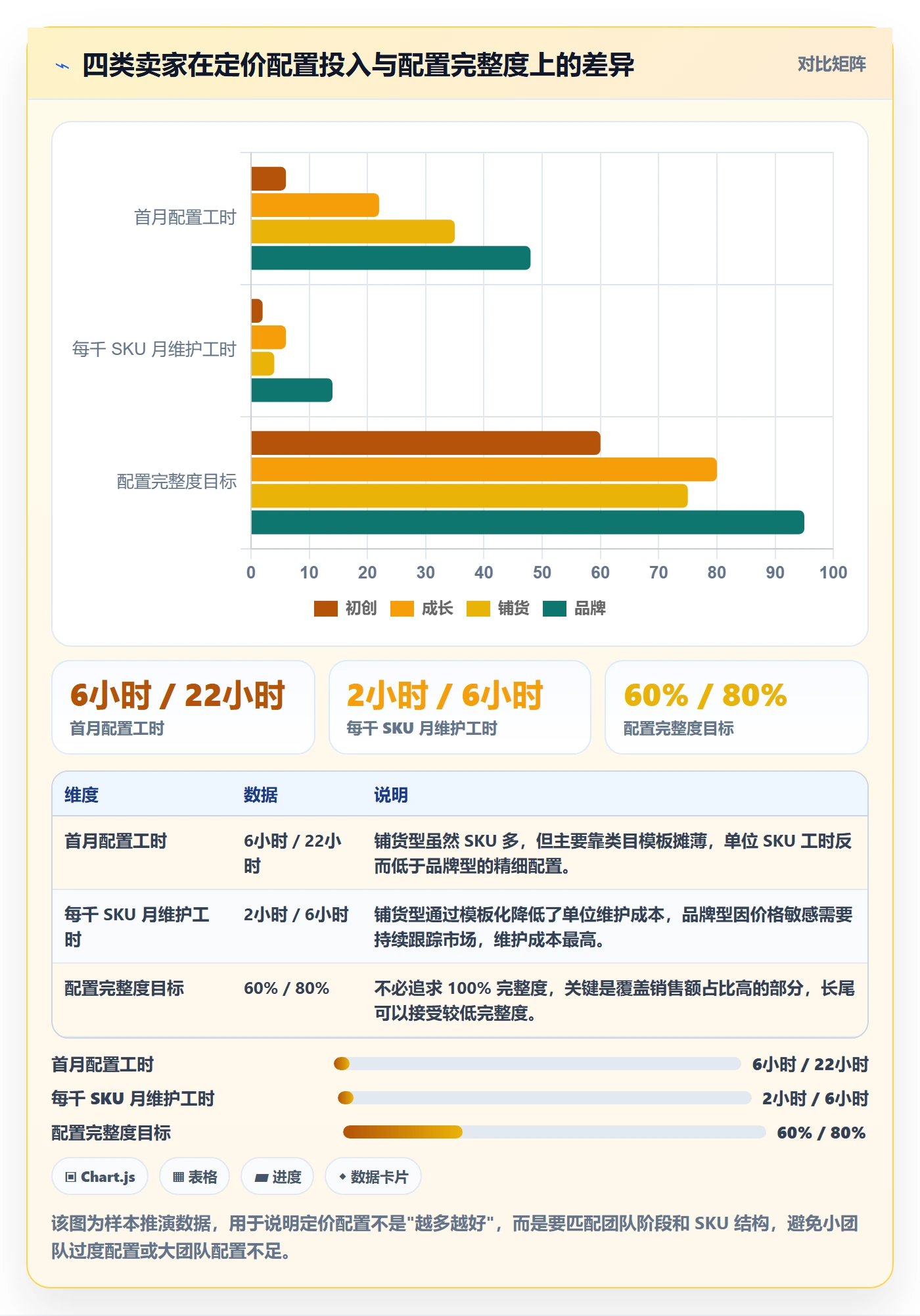 erp跨境电商落地清单：多平台刊登相关的定价策略事项