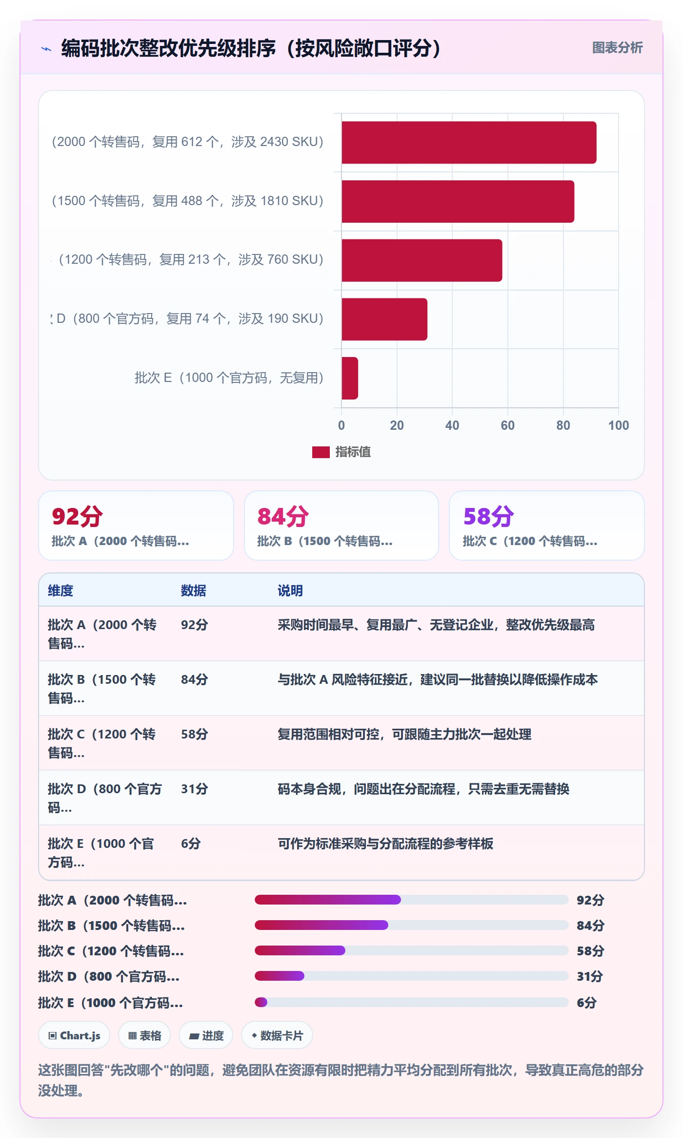 UPC码基础课：合规风险相关的多店经营一次讲透