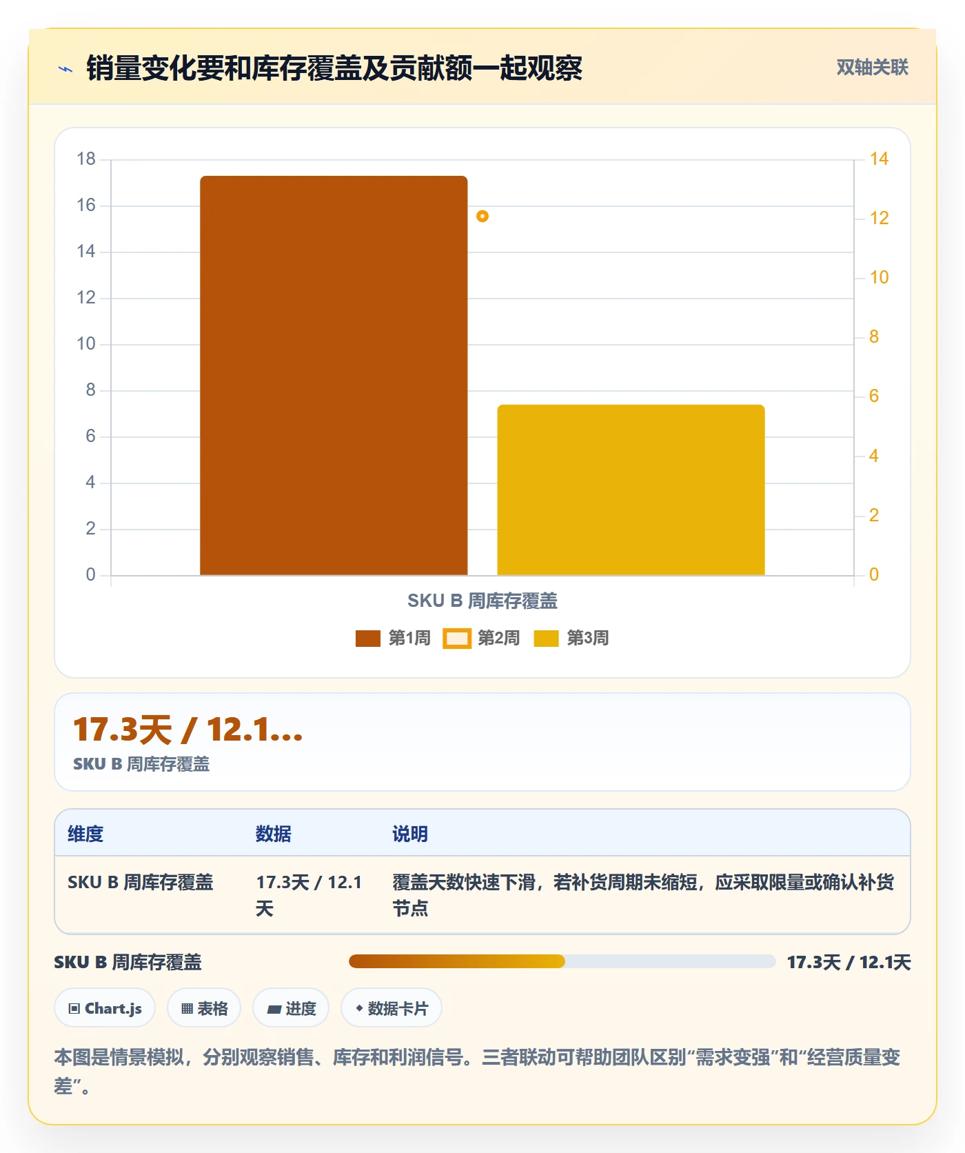 temu实用方法：围绕半托管模式建立旺季准备