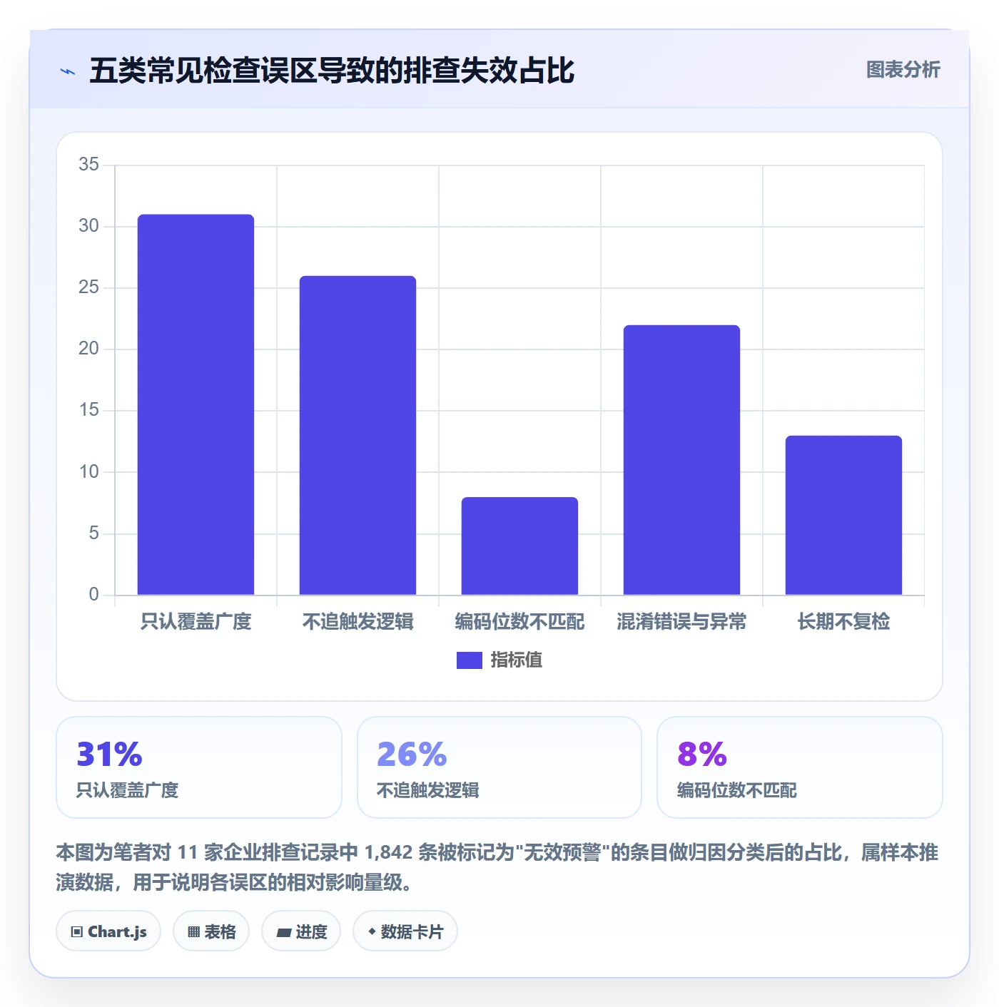 外贸数据分析平台检查方法:通过商品编码评估风险排查质量