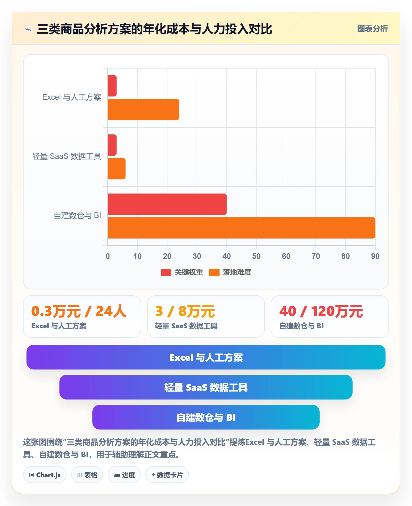 商品分析选型方法全解析：重点看懂销量趋势