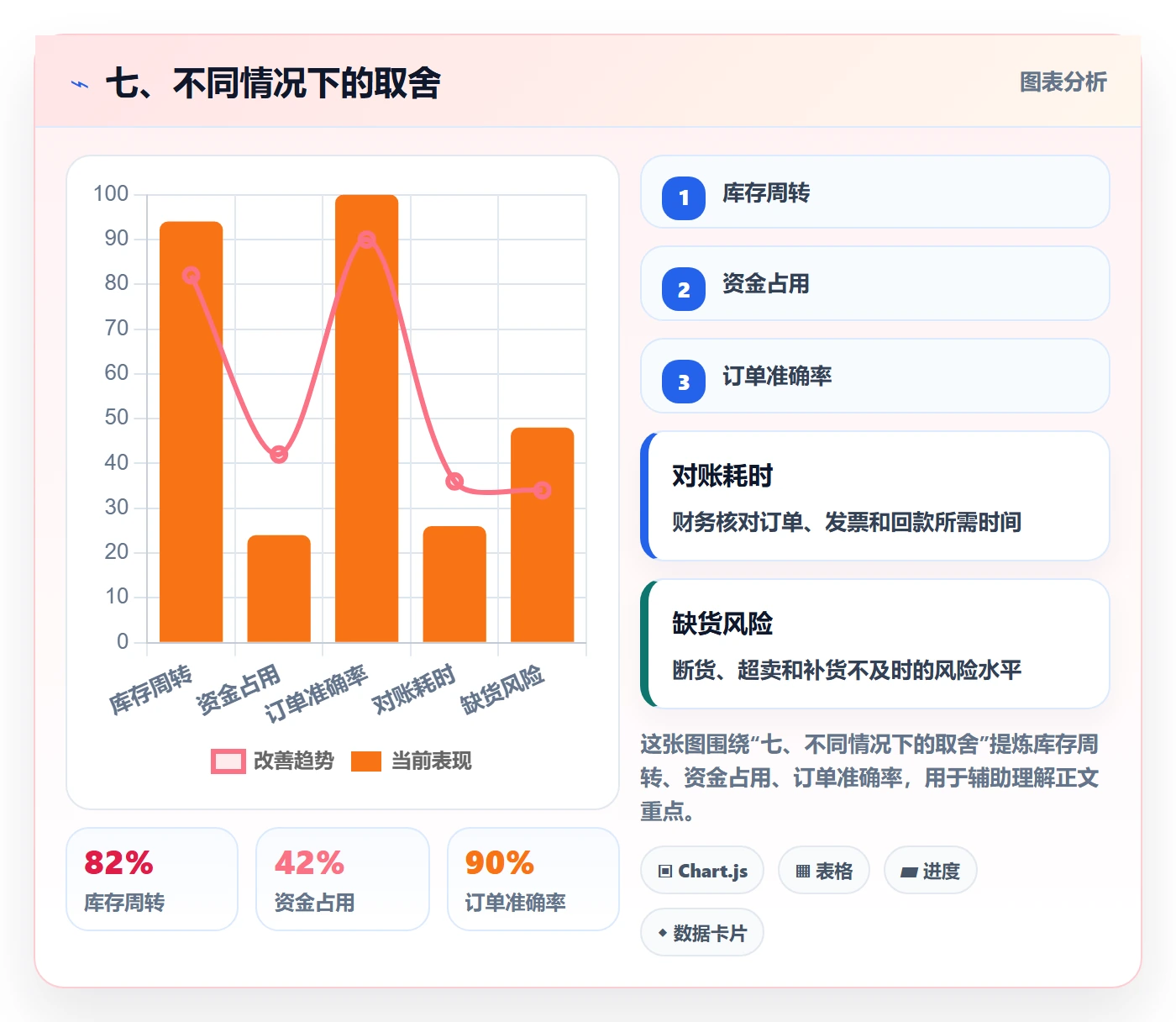 七、不同情况下的取舍