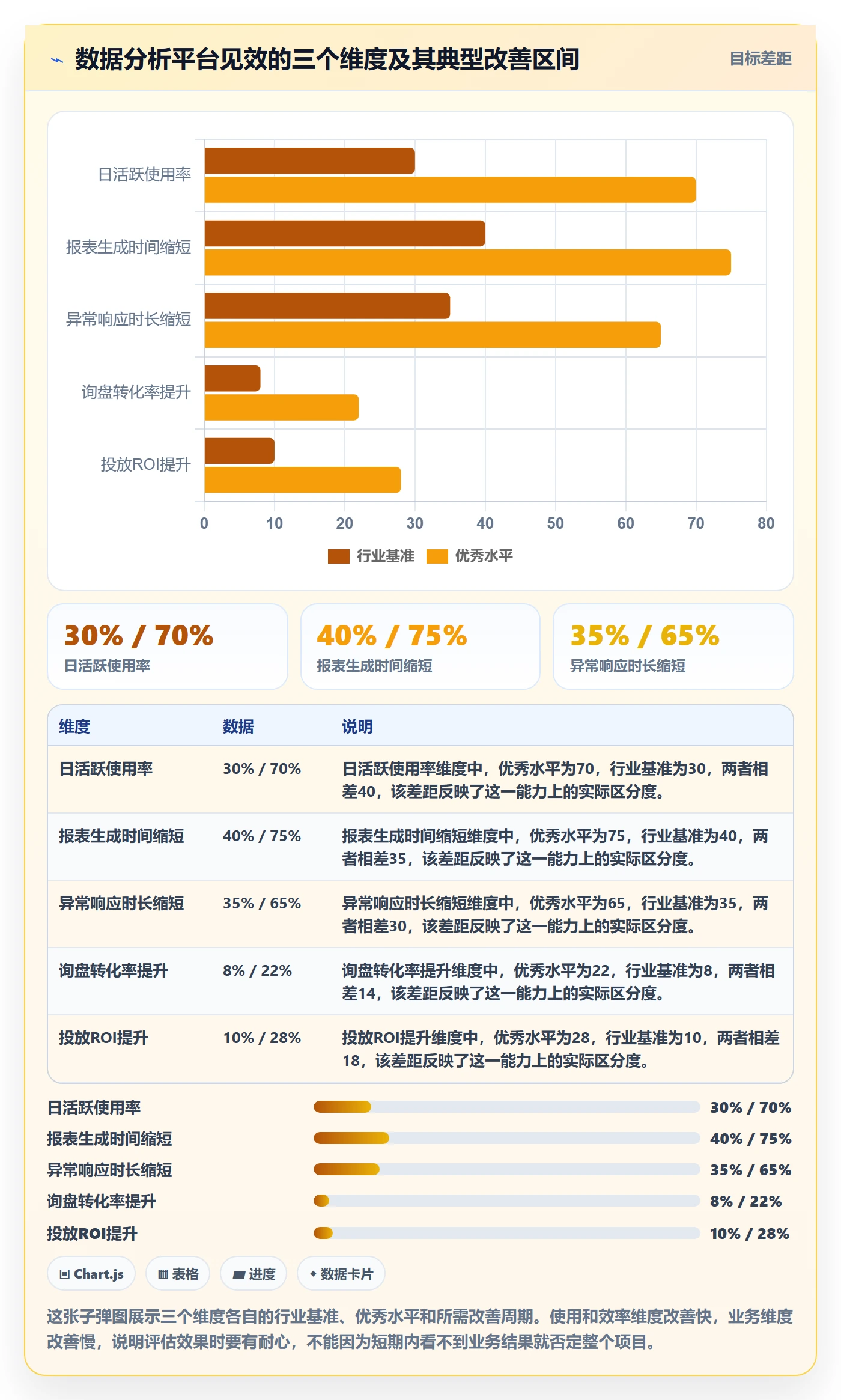 外贸数据分析平台实施路径：市场趋势如何完成日常管理
