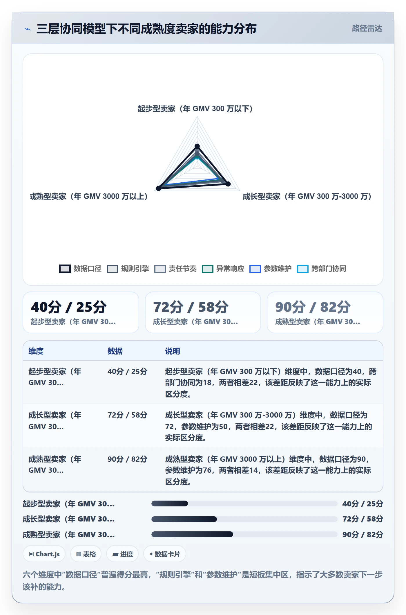 亚马逊软件管理模板:围绕库存管理开展供应链协同