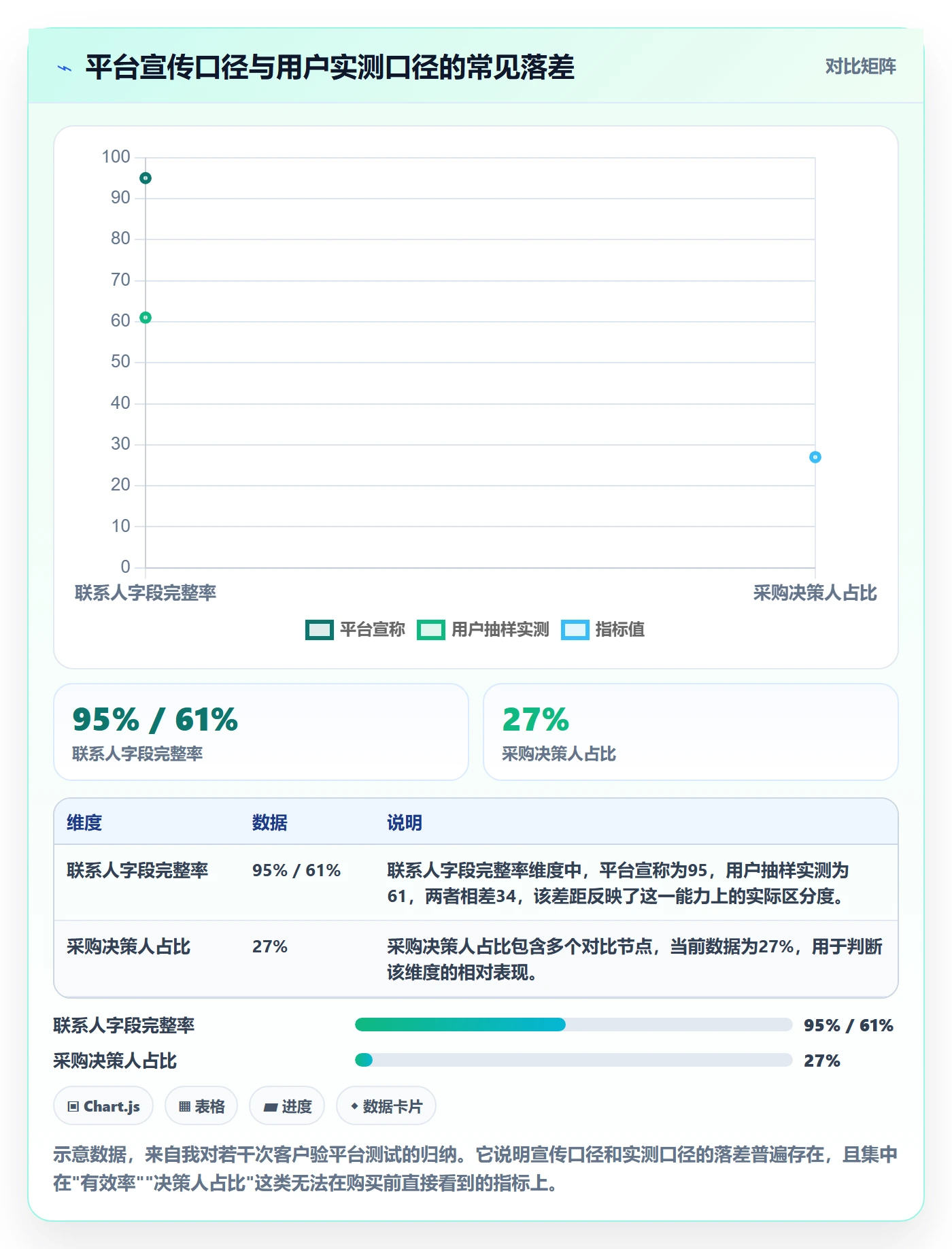 外贸数据分析平台检查方法：通过买家查询评估常见误区质量