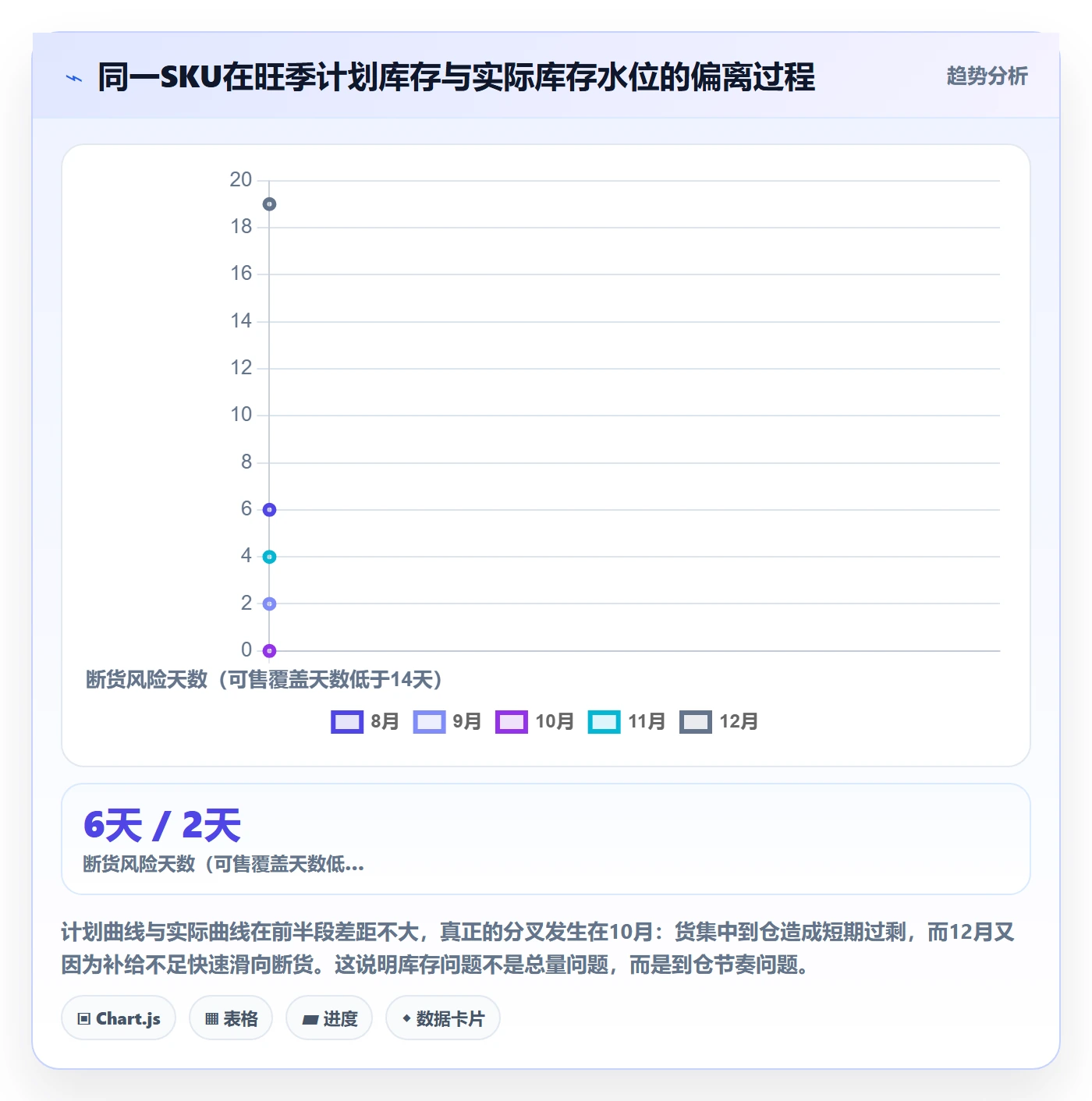 跨境电商运营应用思路：围绕库存计划拆解旺季准备