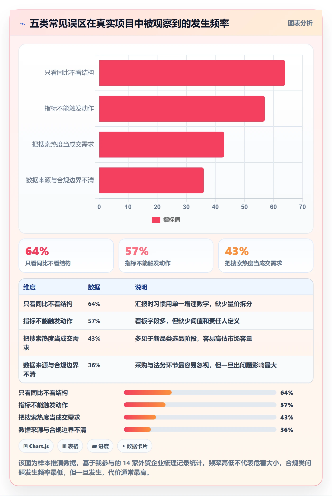 外贸数据分析平台数据方法：用市场趋势支撑指标体系判断