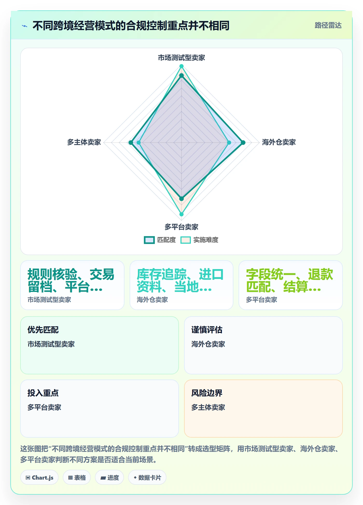 跨境电商基础课：税务合规相关的新手避坑一次讲透