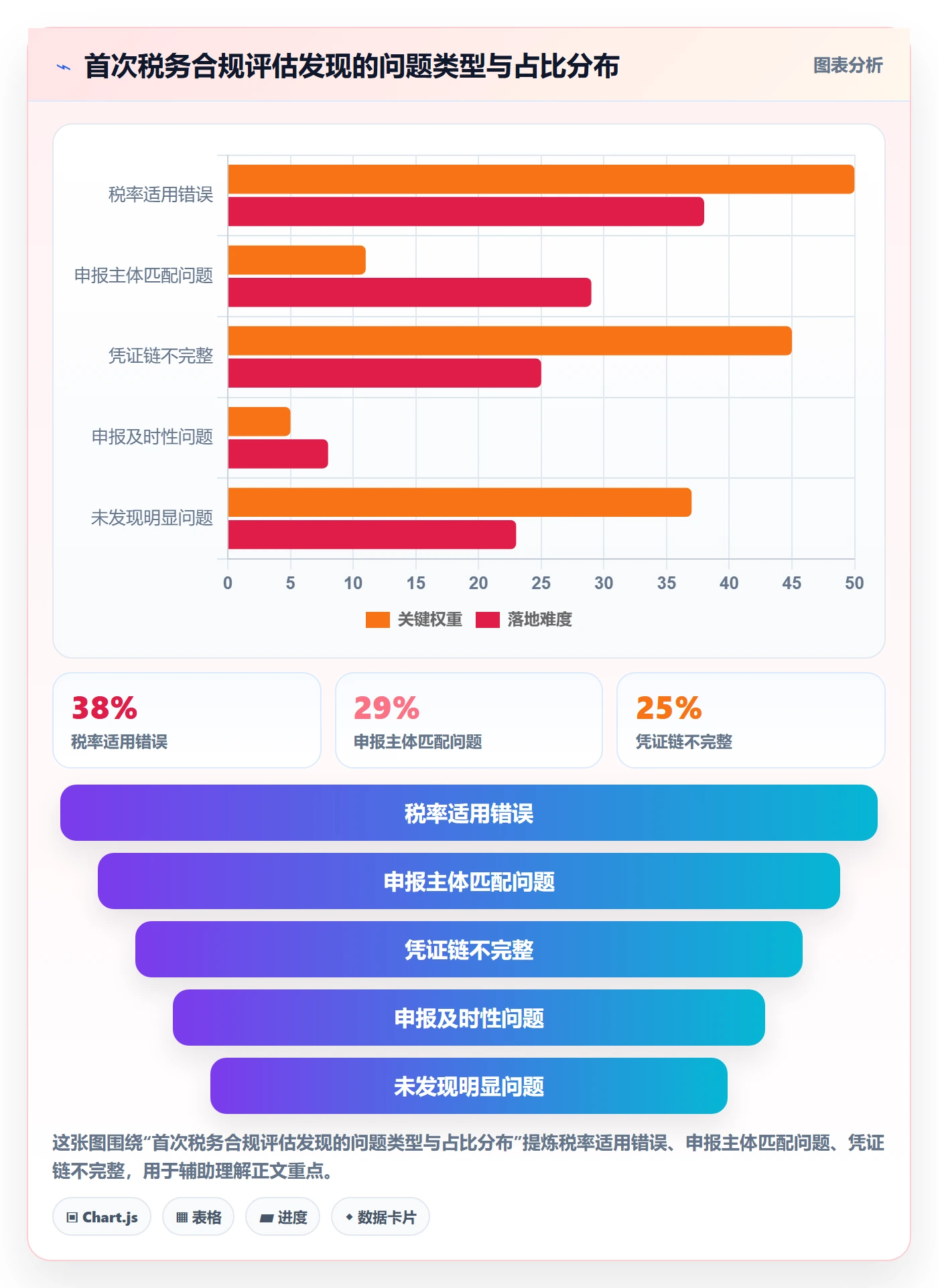 跨境电商一站式服务检查方法：通过税务合规评估进阶玩法质量