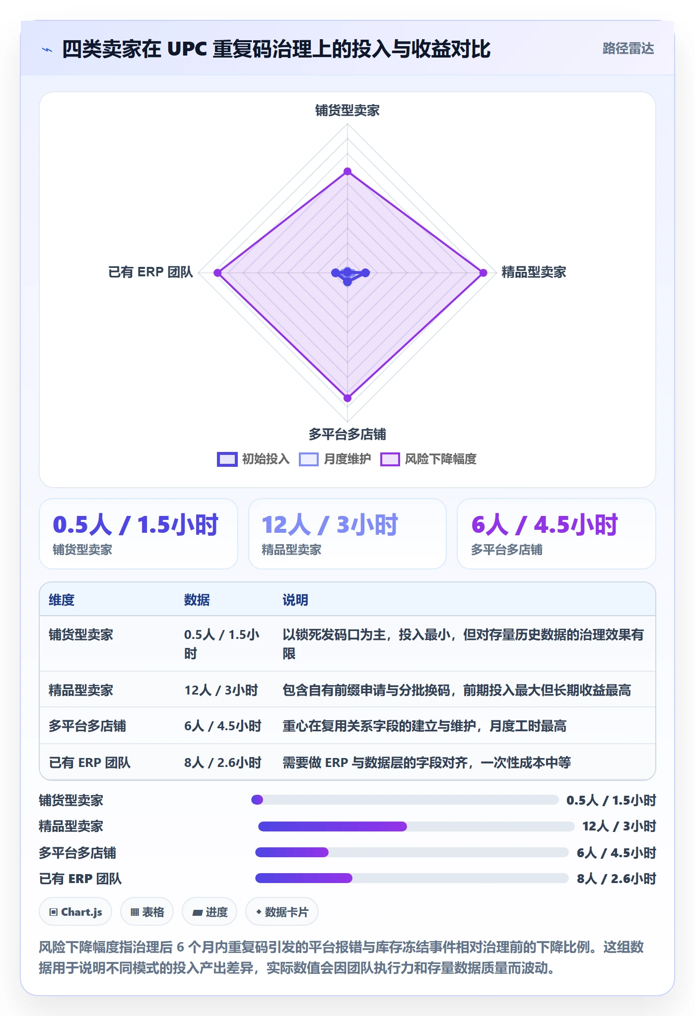 UPC码基础课：重复码排查相关的团队协同一次讲透