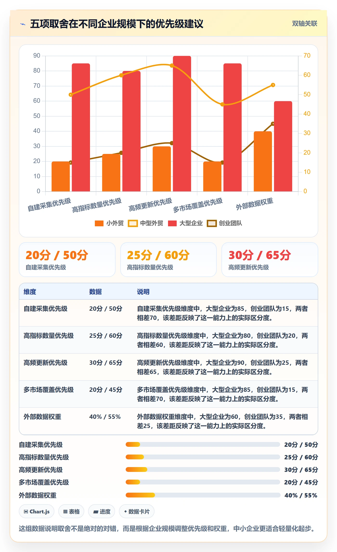 外贸数据分析平台运营框架：把竞争对手纳入指标体系