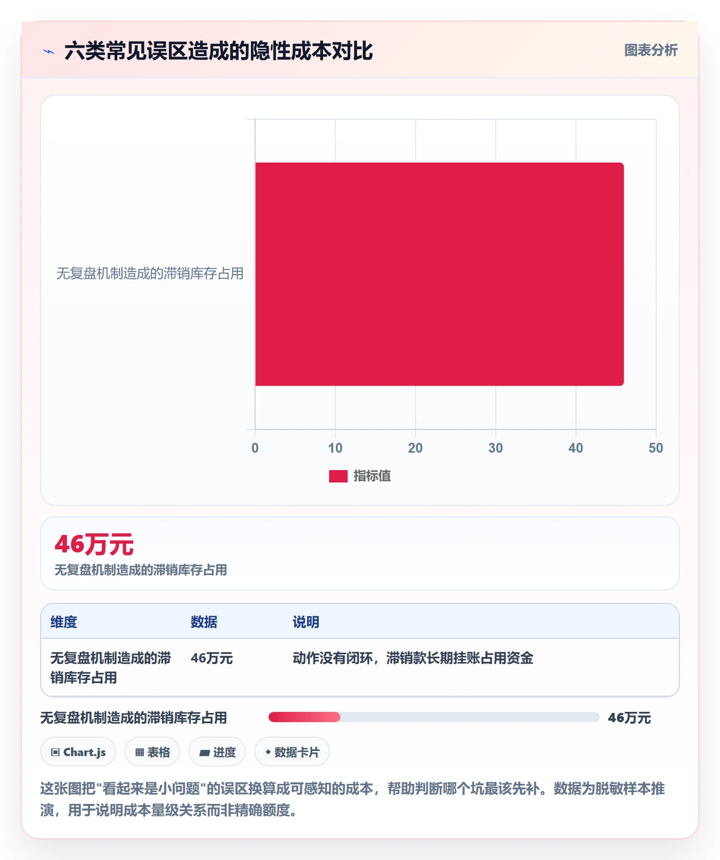 商品分析优化清单：价格带与选型方法的关键动作