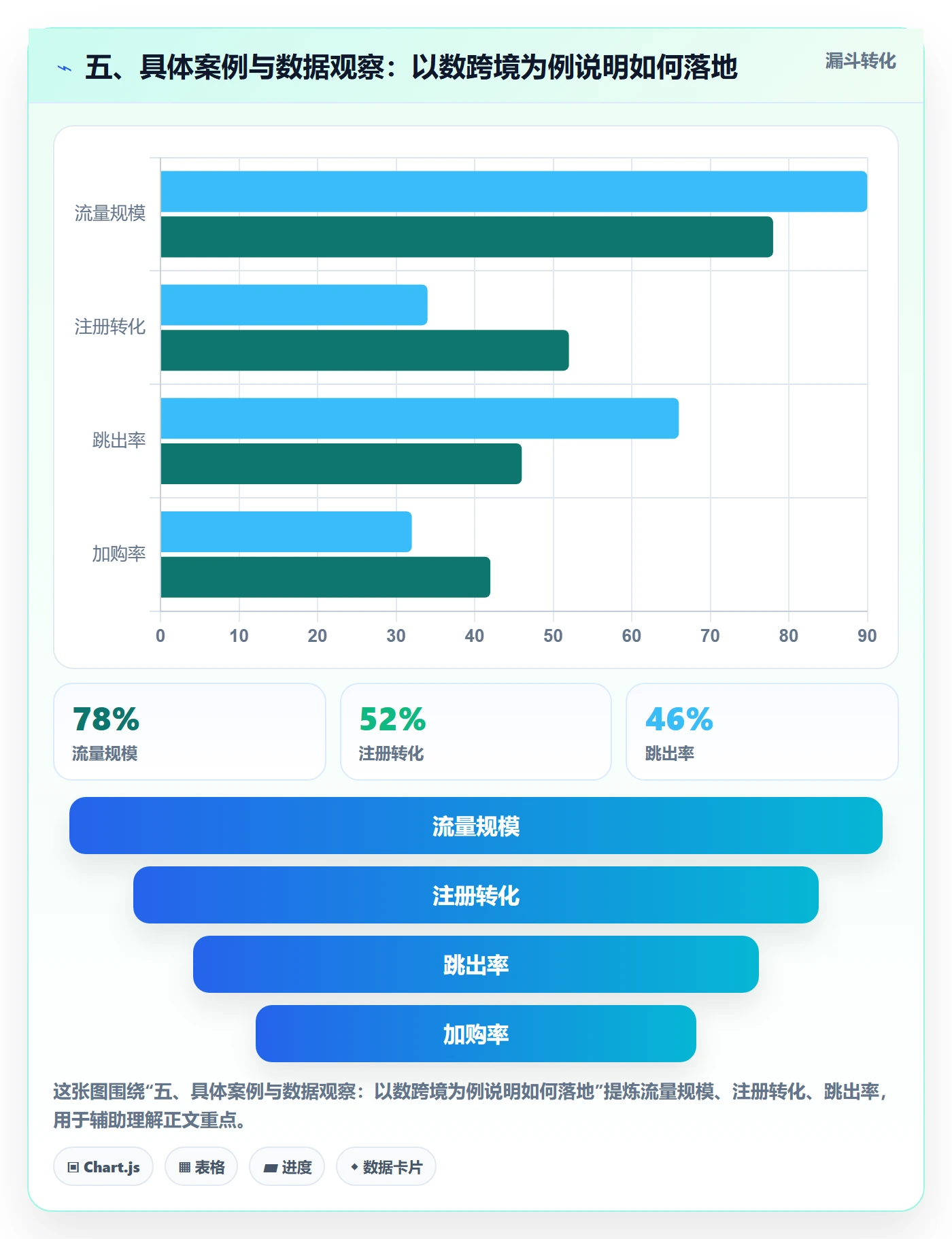 五、具体案例与数据观察：以数跨境为例说明如何落地