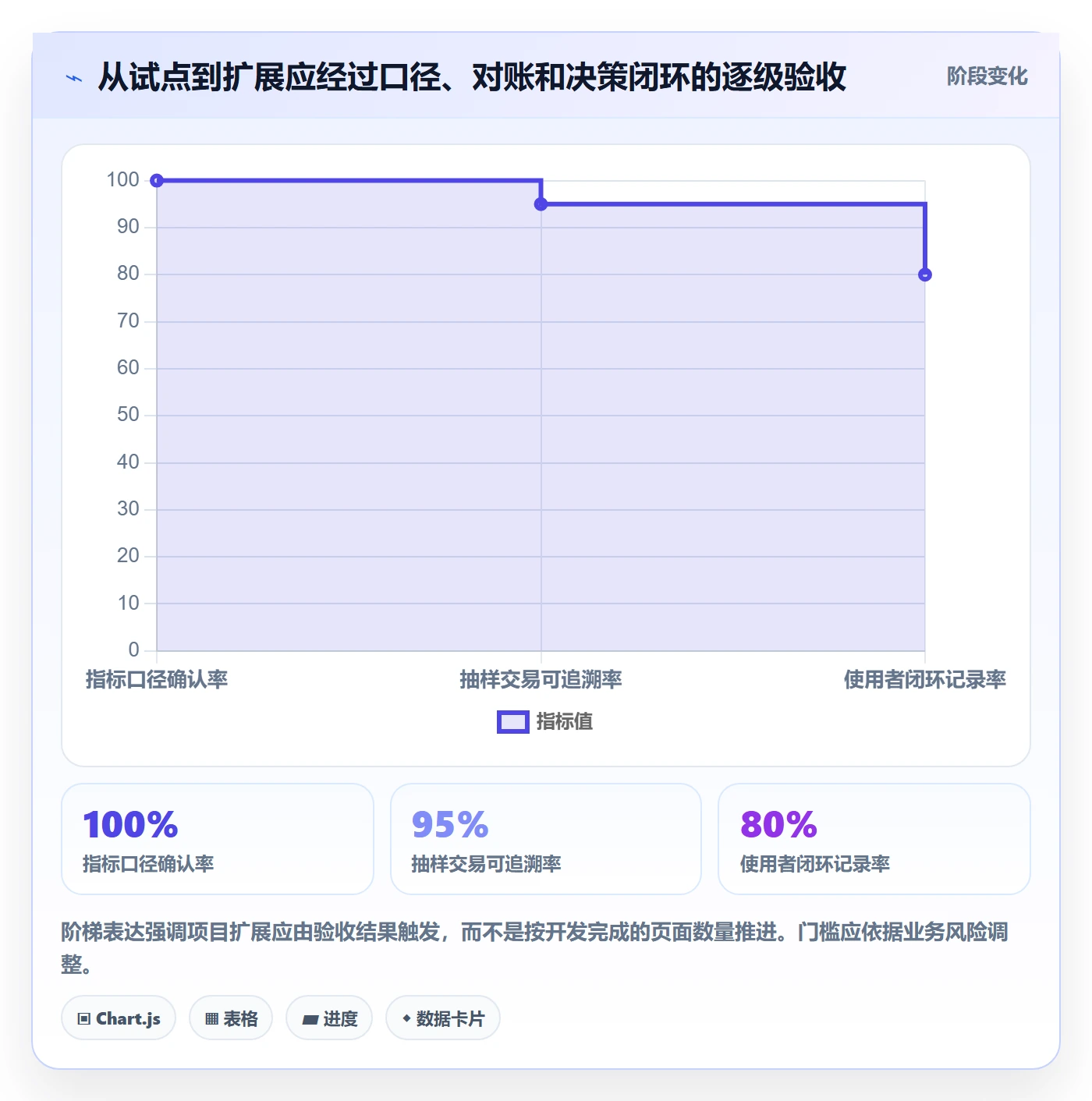 电商数据查询网站怎么落地？从数据口径讲清增长策略