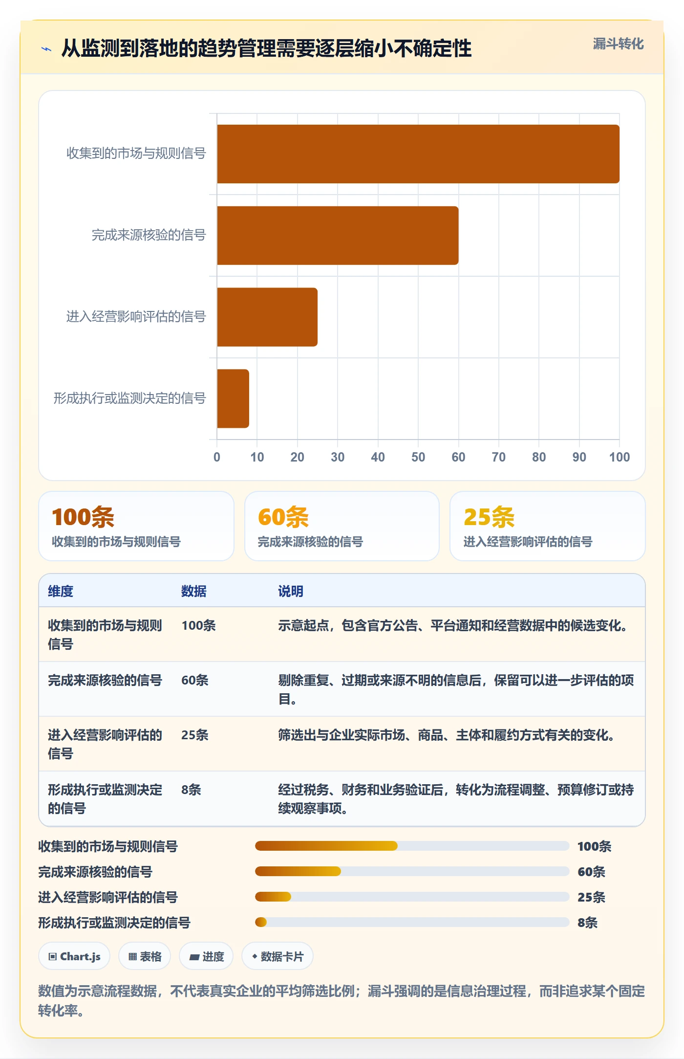 跨境电商规划方法：税务合规与趋势观察如何衔接
