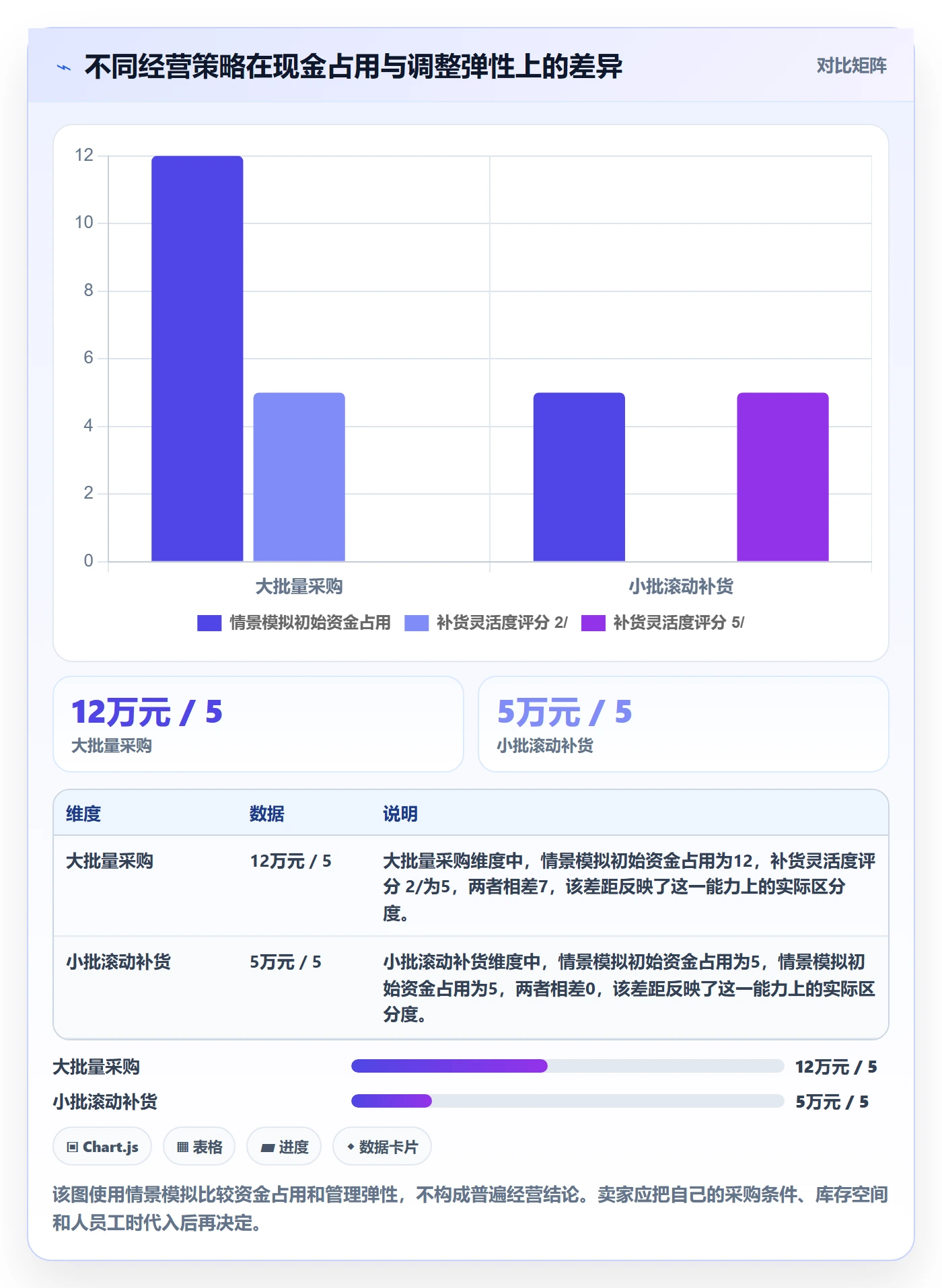 temu运营框架：把全托管模式纳入落地案例