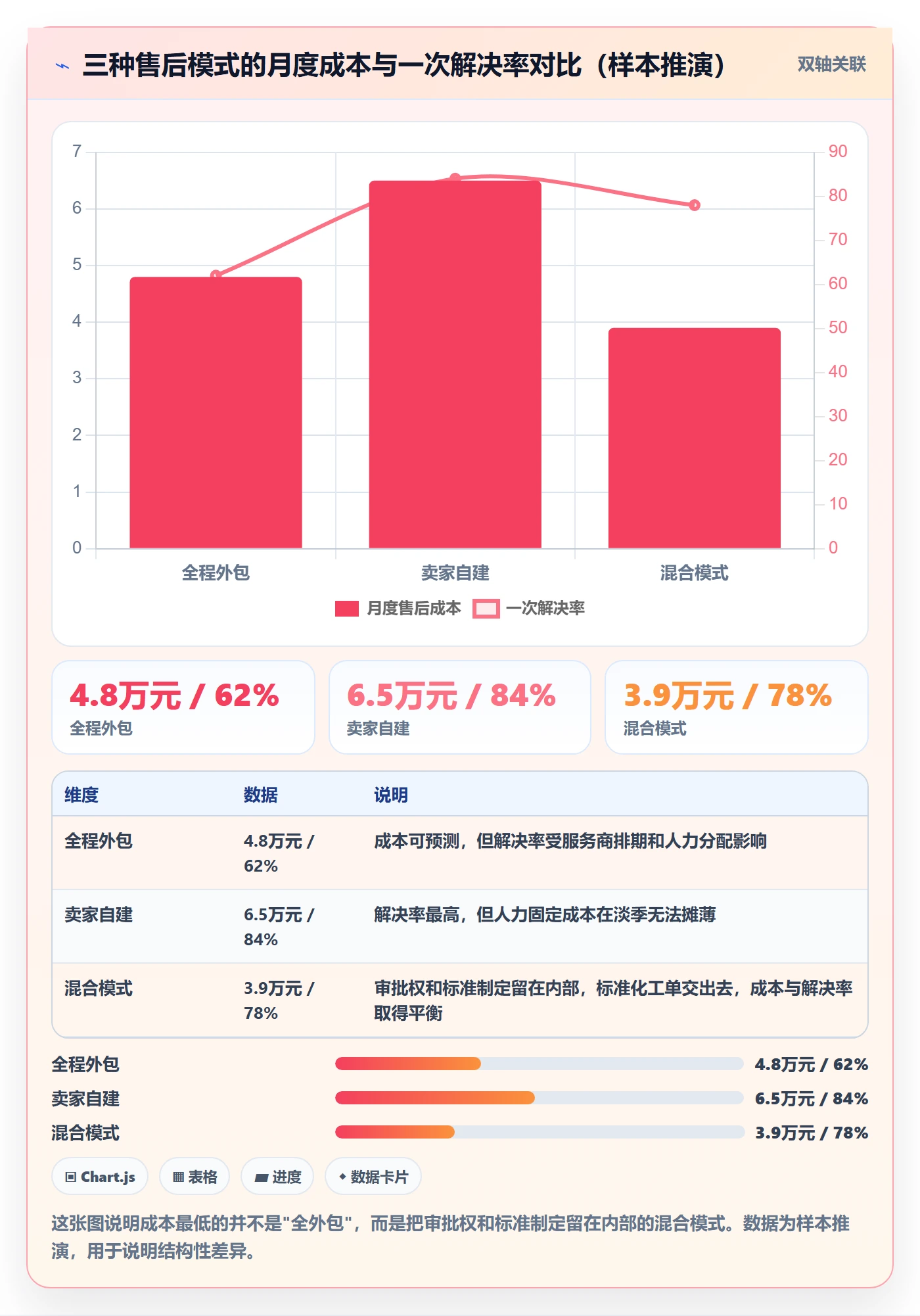跨境电商一站式服务常见误区全解析：重点看懂售后服务