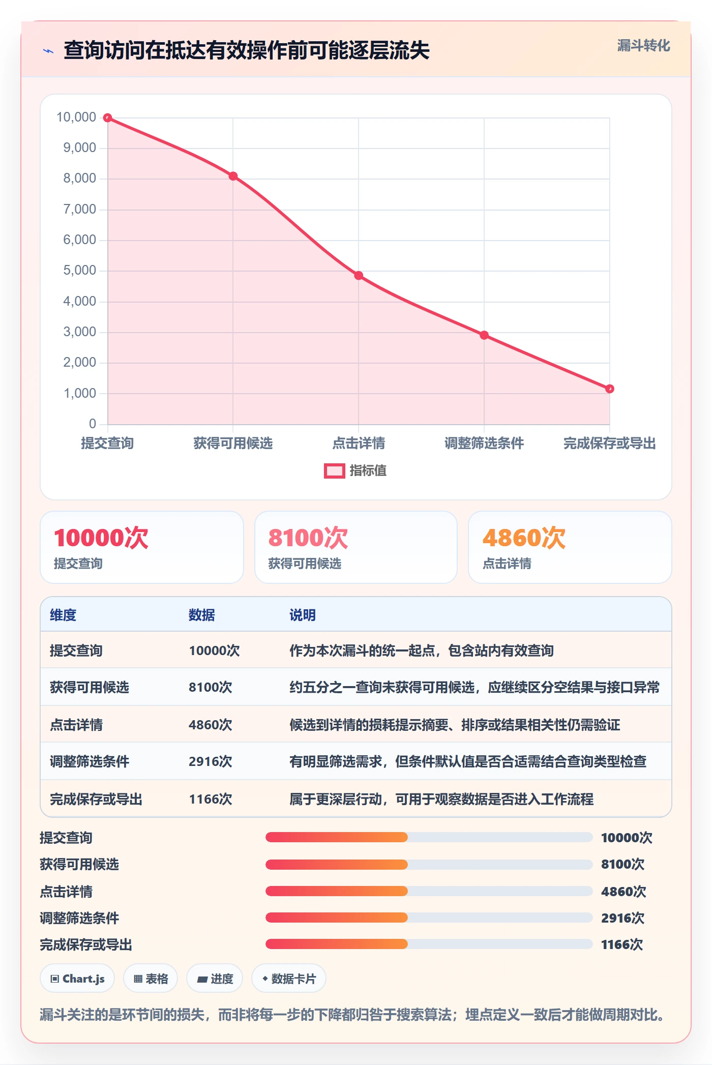 电商数据查询网站从0到1：关键词搜索的系统搭建与操作要点