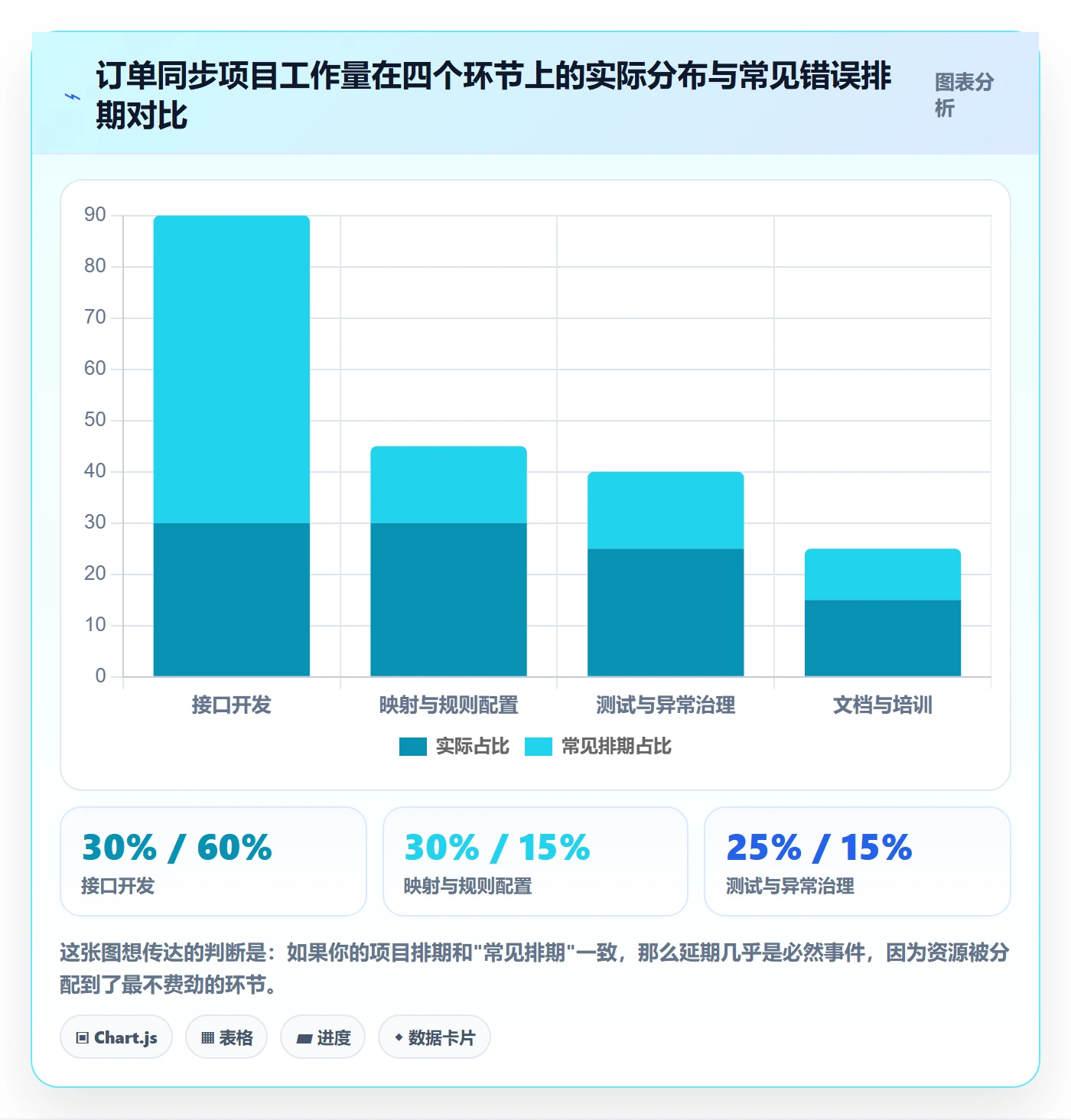 erp跨境电商落地清单：订单同步相关的落地案例事项