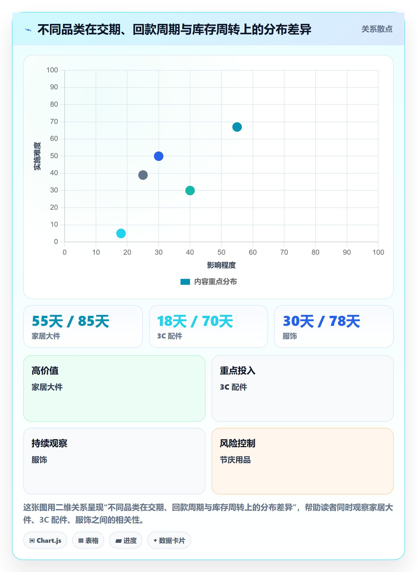 erp跨境电商怎么用？采购补货场景下的回款管理拆解