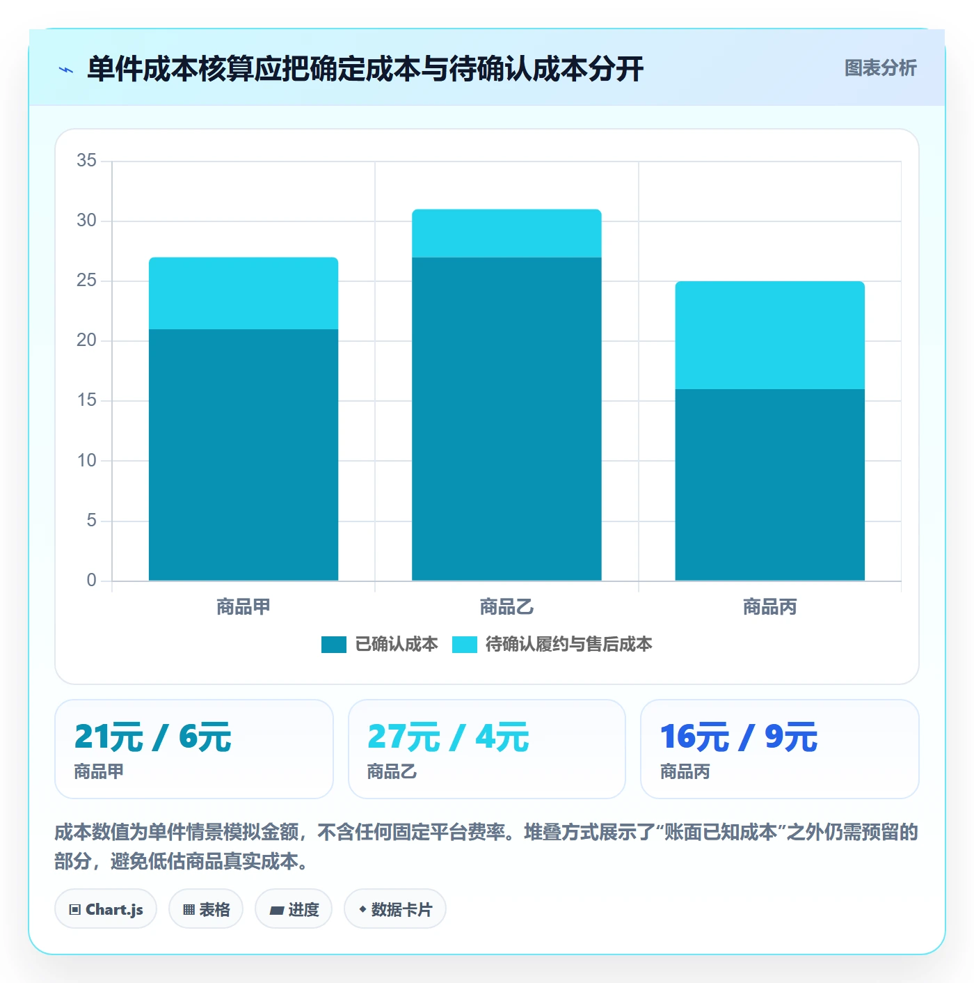 temu怎么用？平台入驻场景下的进阶玩法拆解