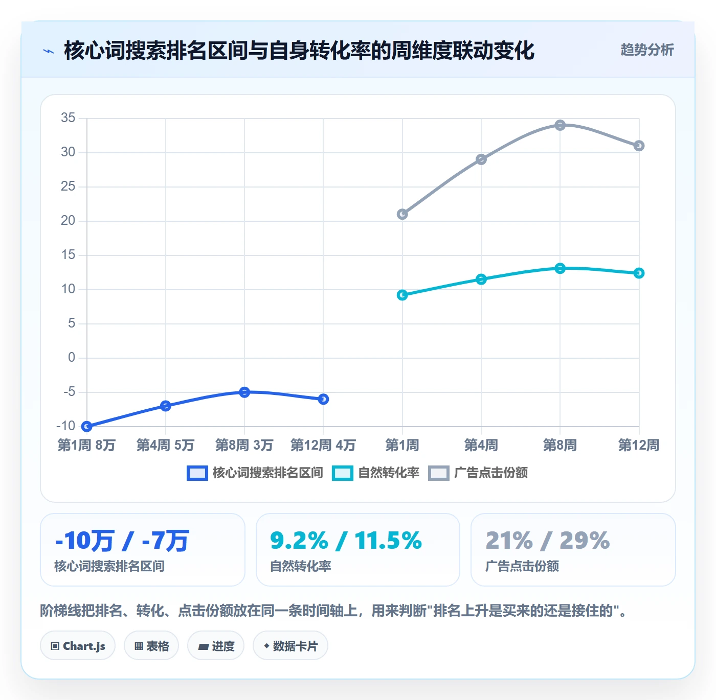 亚马逊软件操作手册：关键词工具对应的季度复盘步骤