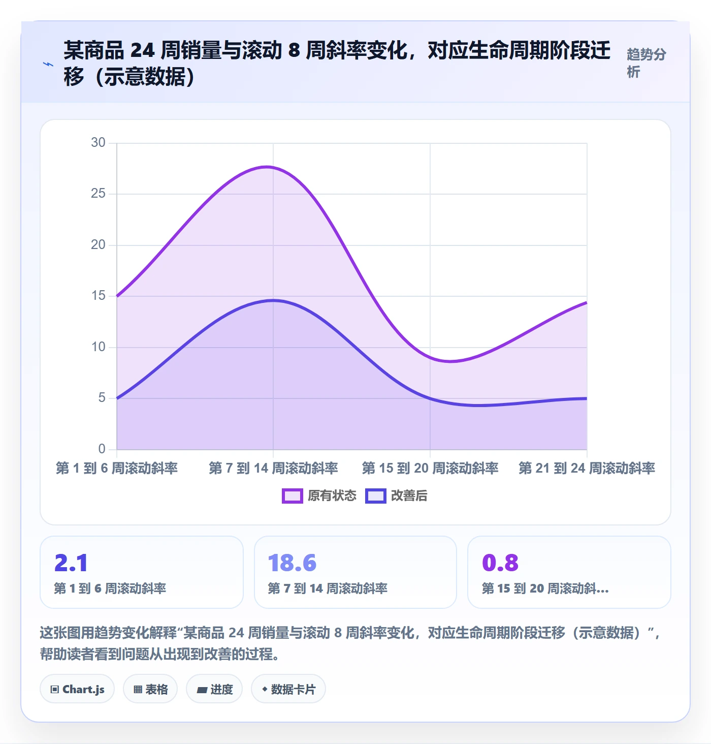 商品分析实施路径：生命周期如何完成选型方法