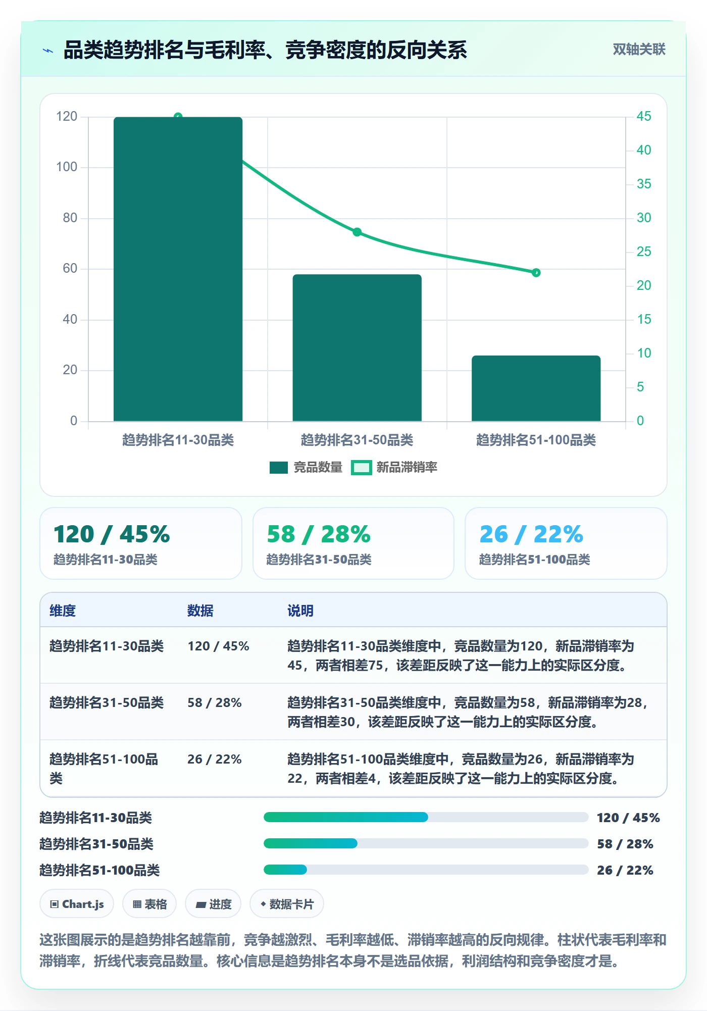 外贸数据分析平台问题诊断：市场趋势如何用选品策略改进