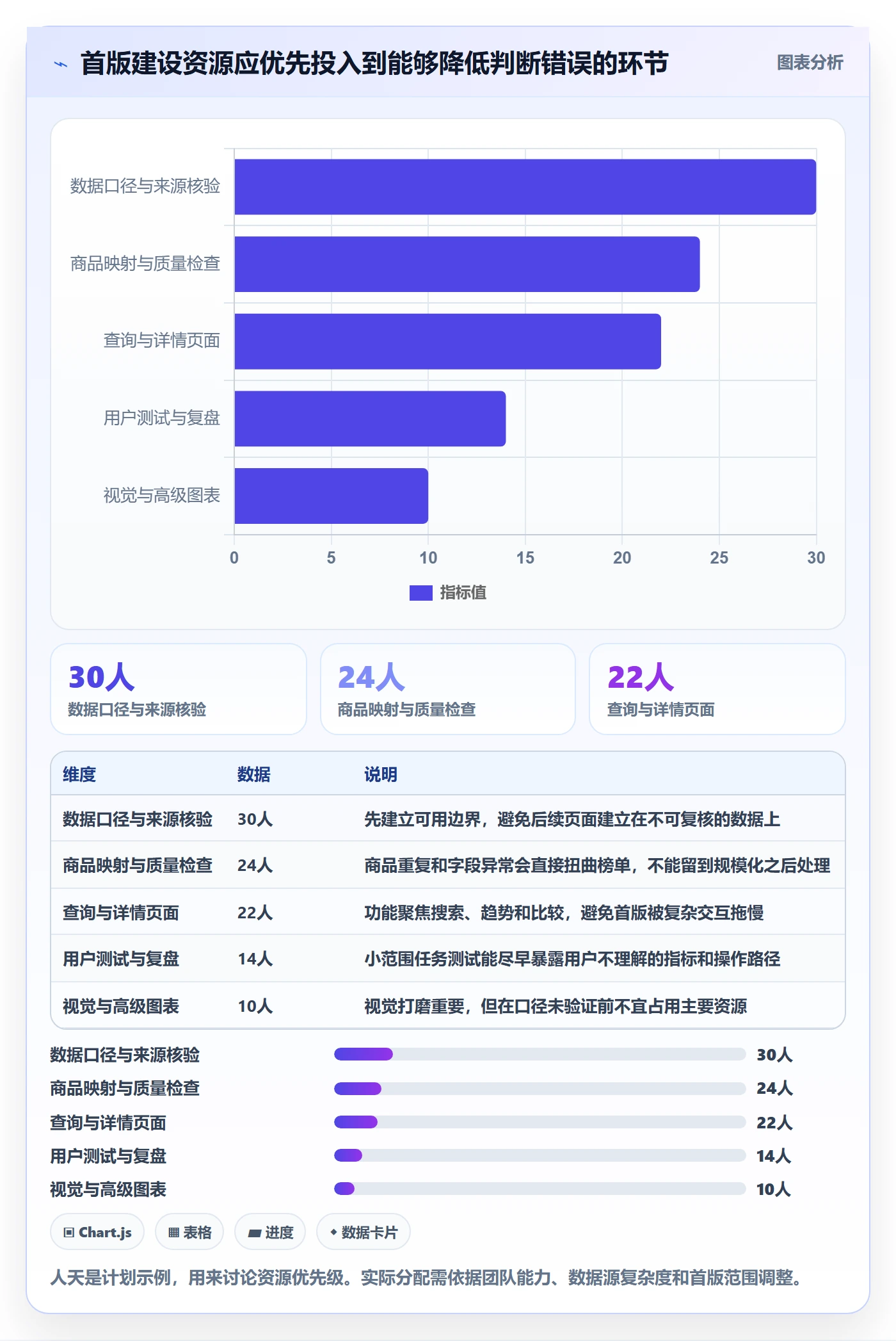 电商数据查询网站怎么落地？从商品热度讲清新手避坑