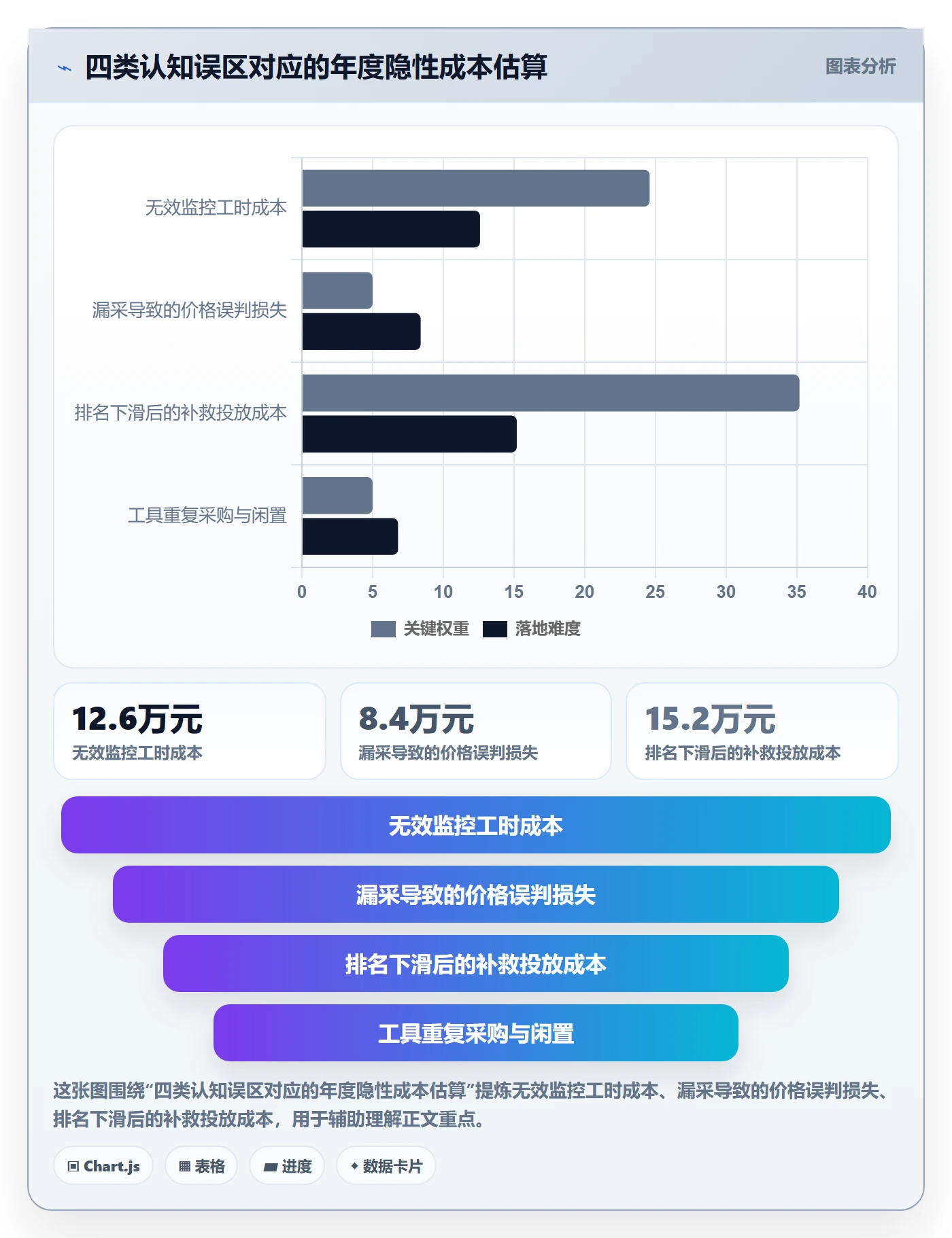 亚马逊软件怎么优化？先从竞品监控的绩效考核入手