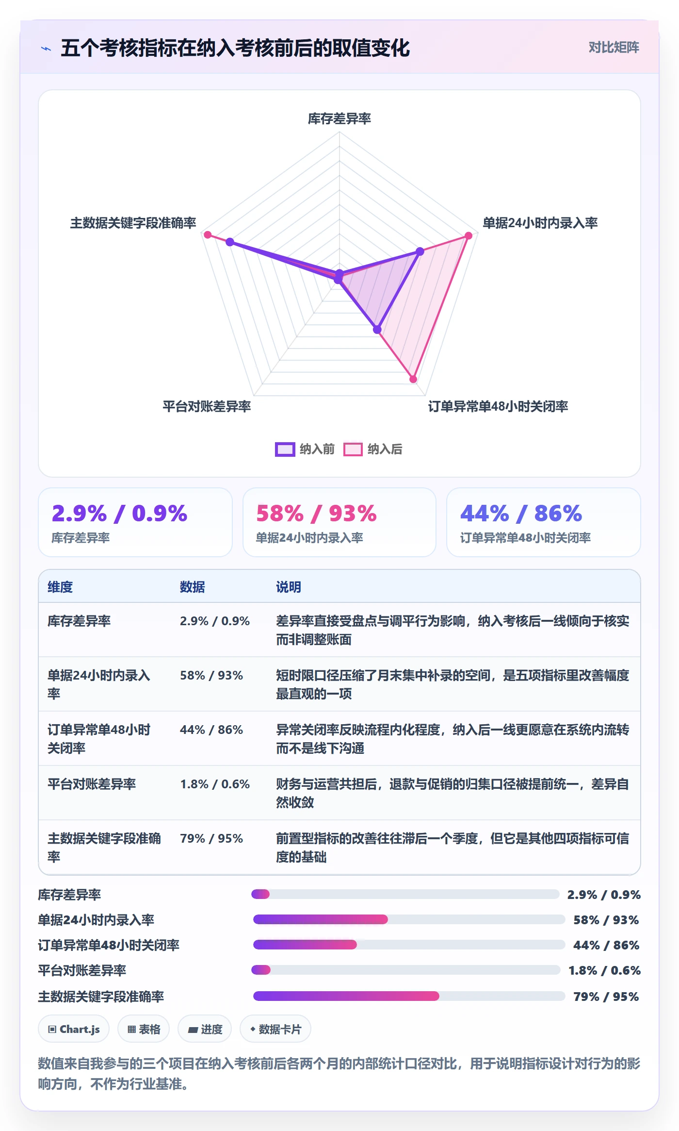erp跨境电商运营框架：把系统实施纳入绩效考核