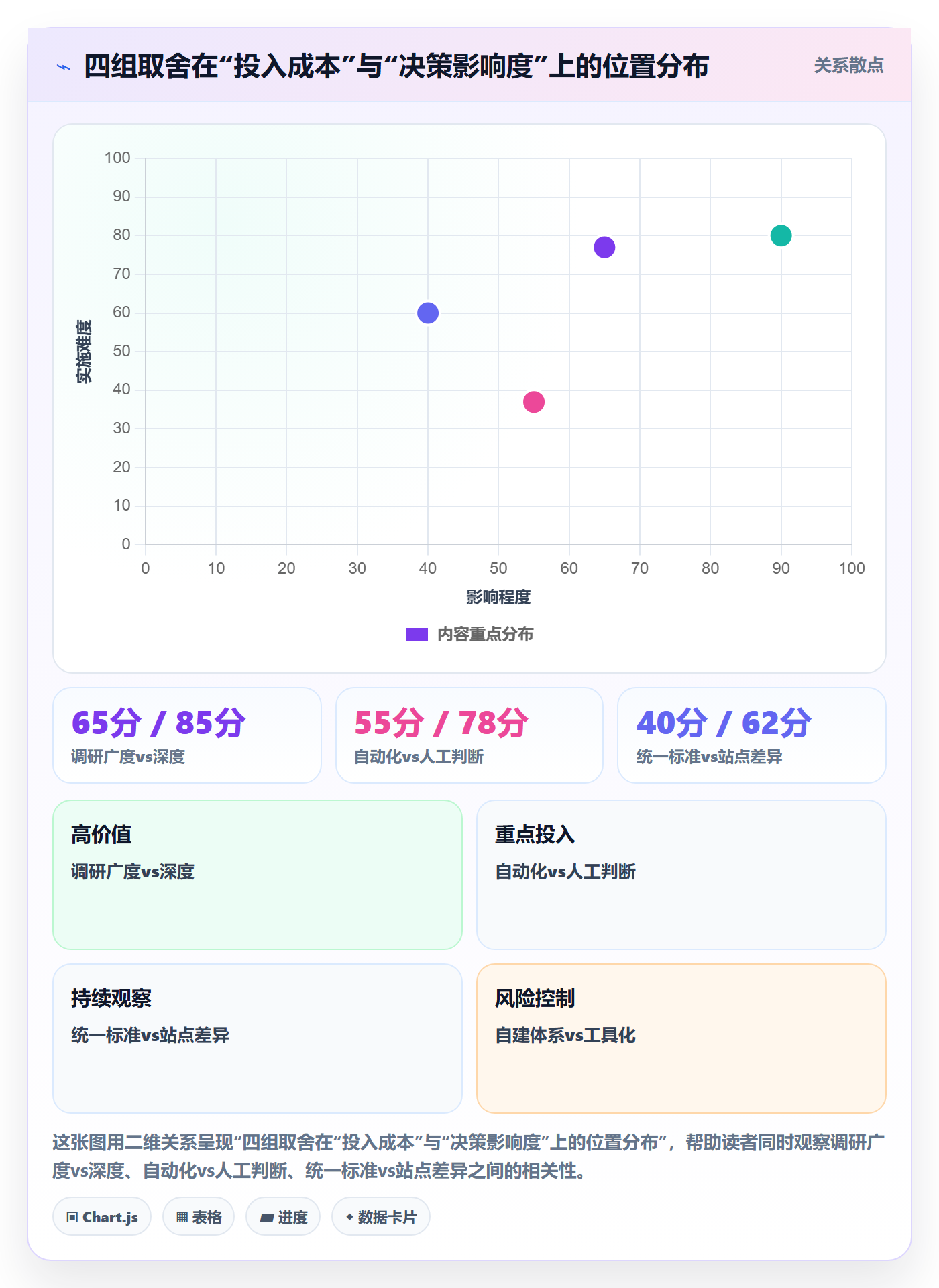 跨境电商运营执行标准：市场调研环节如何体现日常管理