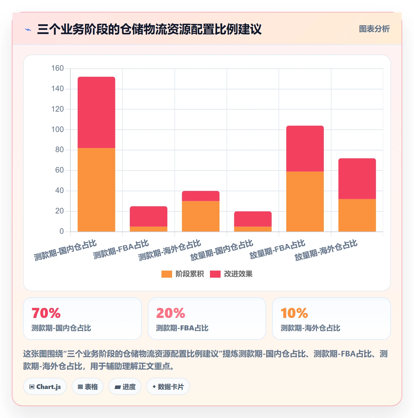 跨境电商一站式服务规划方法：仓储物流与新手避坑如何衔接