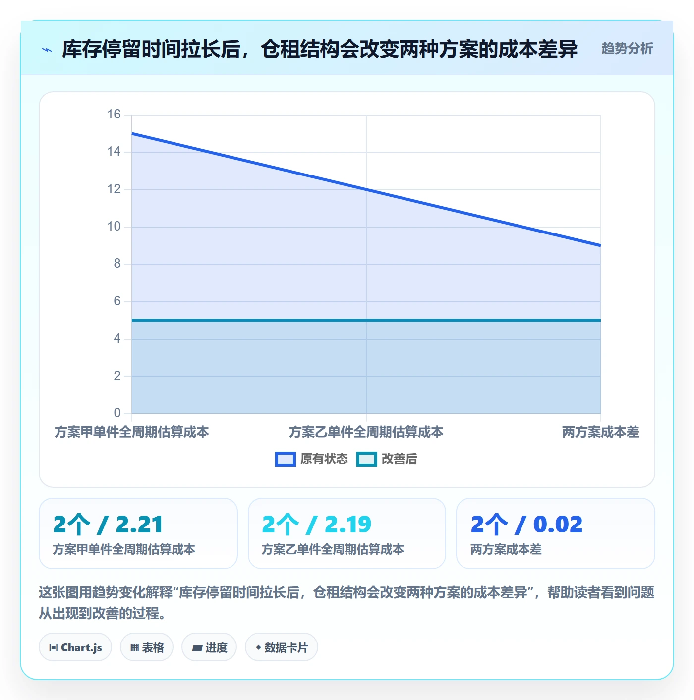 temu选择标准：全托管模式维度如何评估海外仓管理