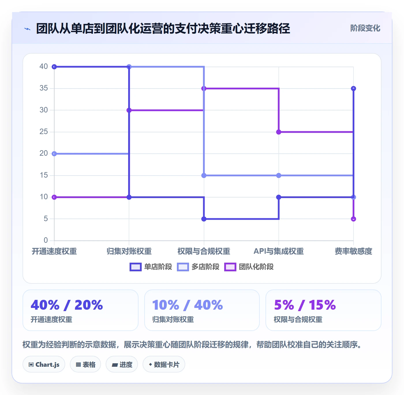 跨境电商一站式服务决策指南：用团队协同判断支付收款方案