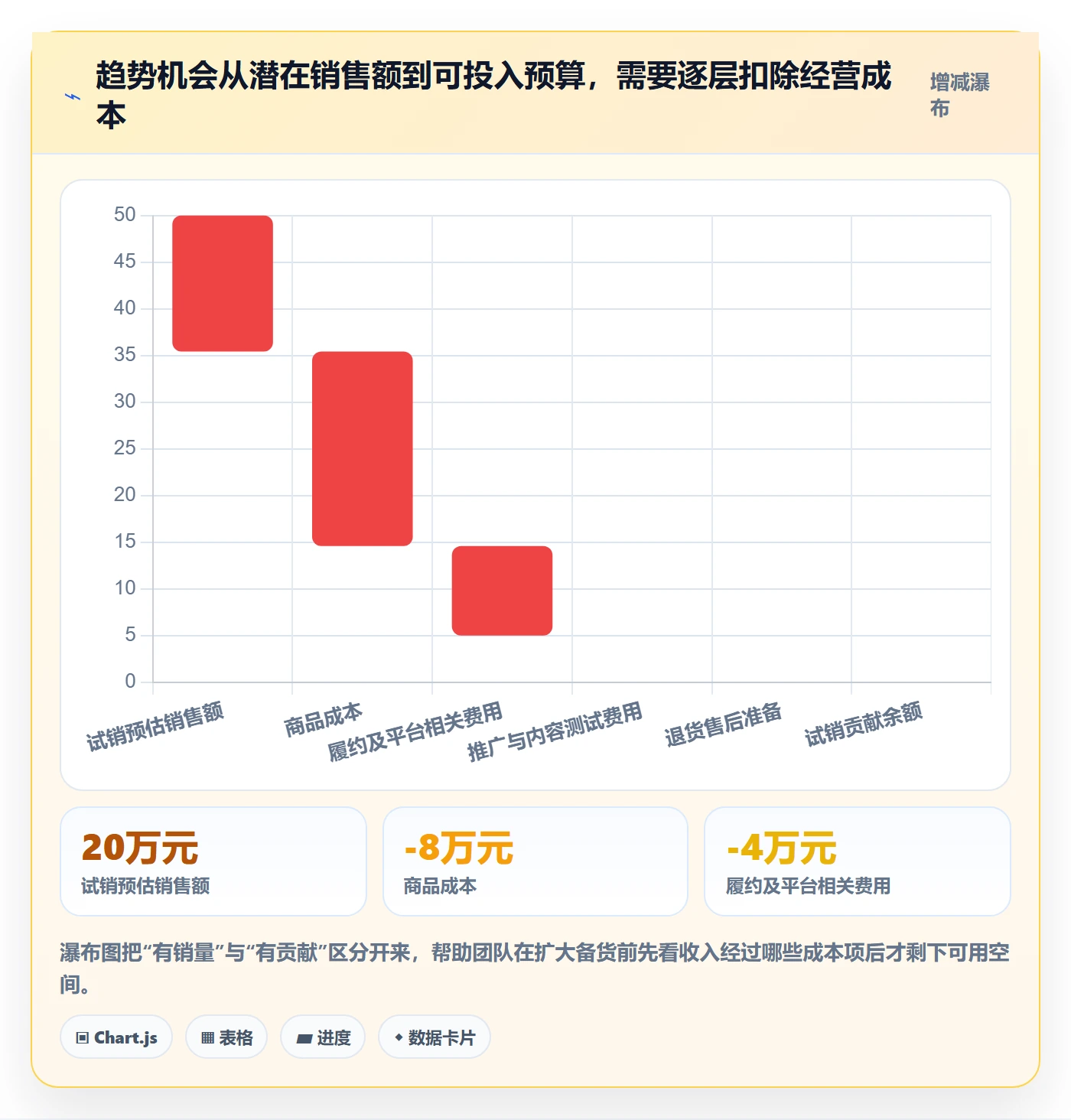 电商数据查询网站能力清单：日常管理需要覆盖哪些行业趋势事项