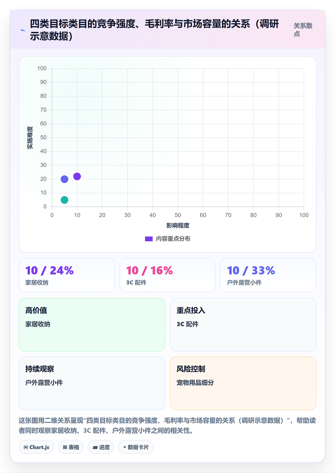 erp跨境电商怎么用？多平台刊登场景下的市场调研拆解