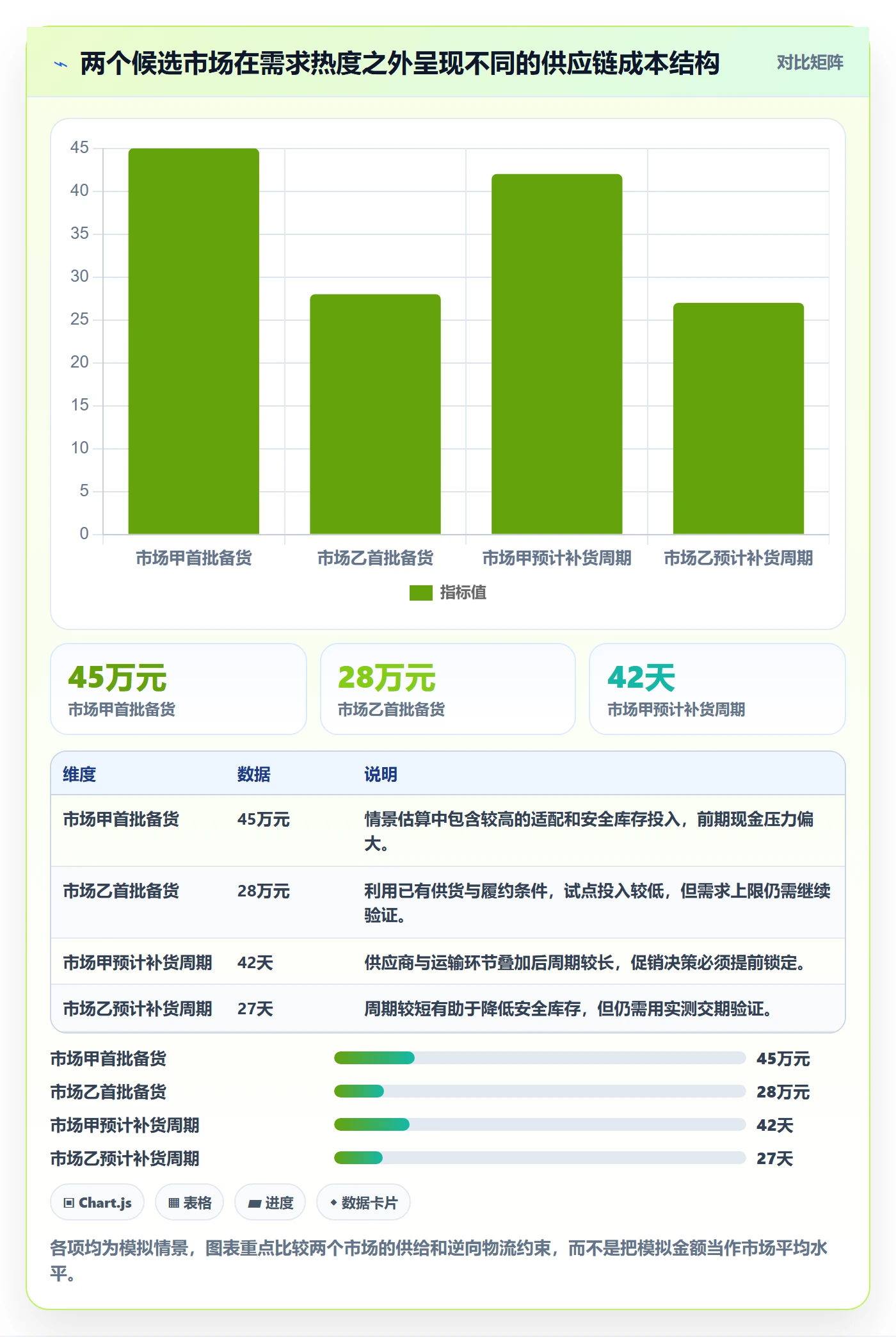 跨境电商问题诊断：市场选择如何用供应链协同改进
