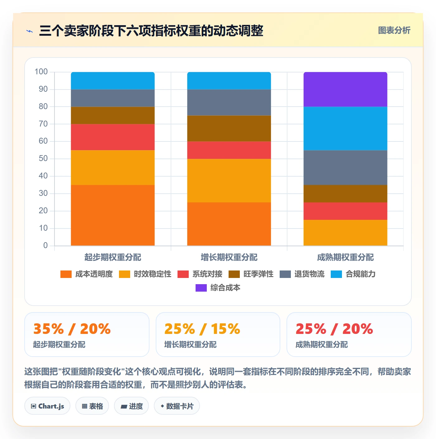 跨境电商一站式服务决策指南：用指标体系判断仓储物流方案