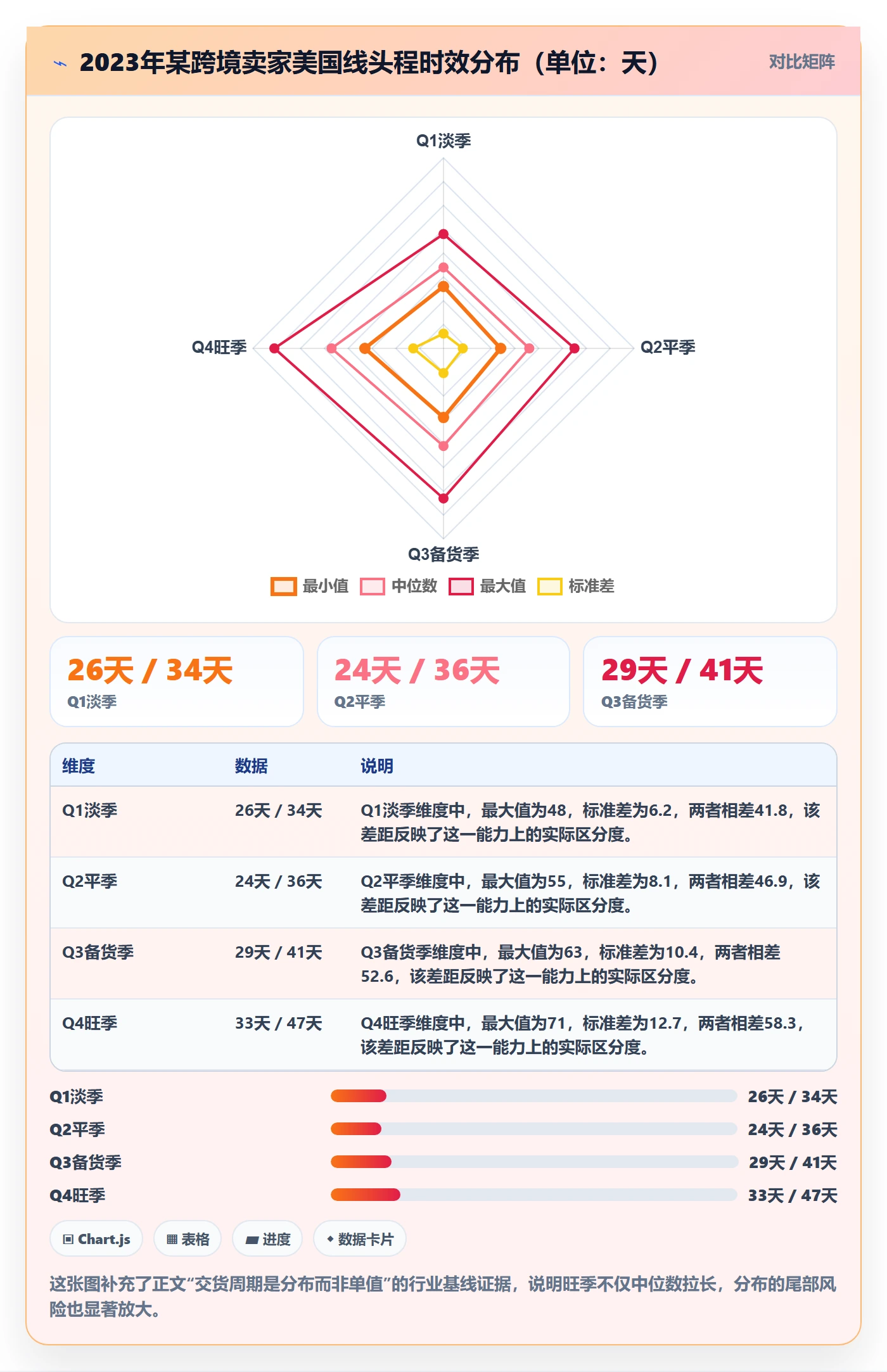 跨境电商运营工作指南：用新手避坑解决库存计划问题