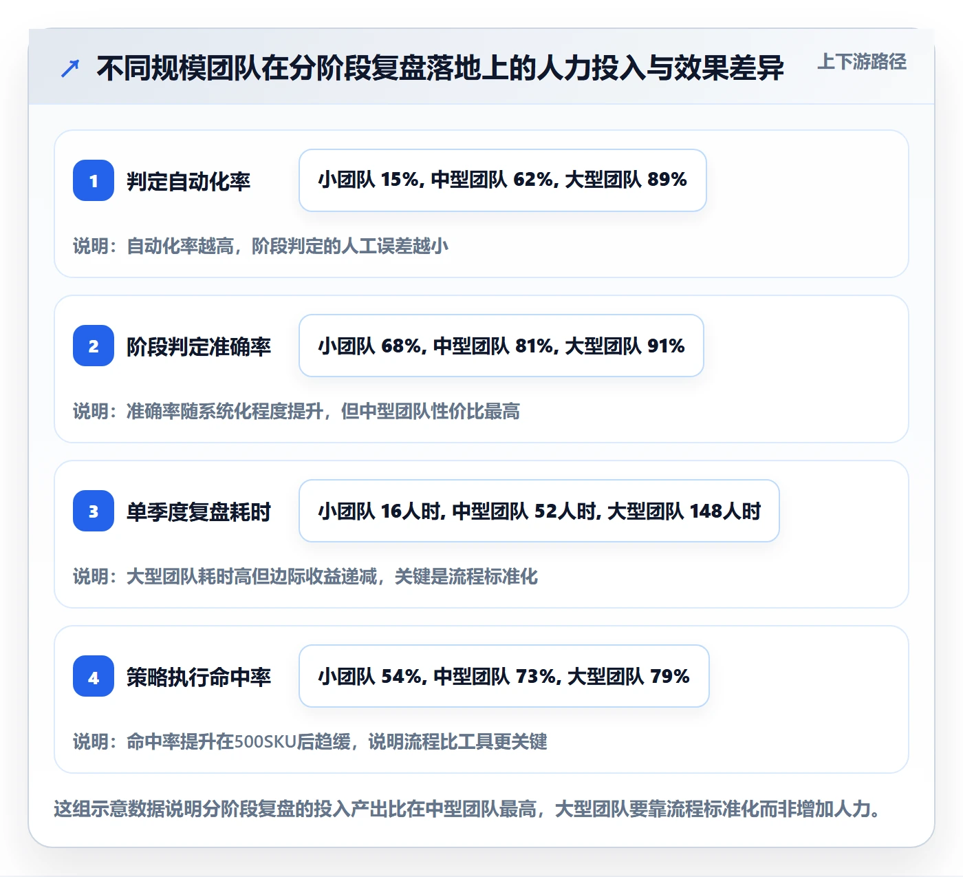 商品分析方案设计：生命周期场景的季度复盘怎么做