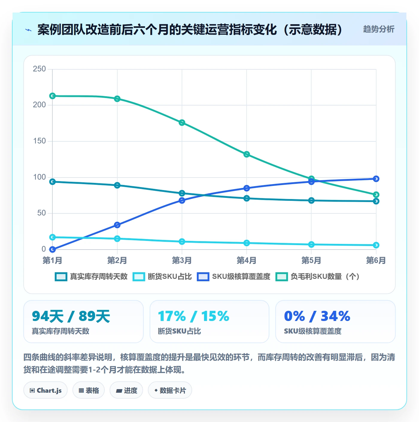 跨境电商运营建设路线：从流量获取到海外仓管理分几步